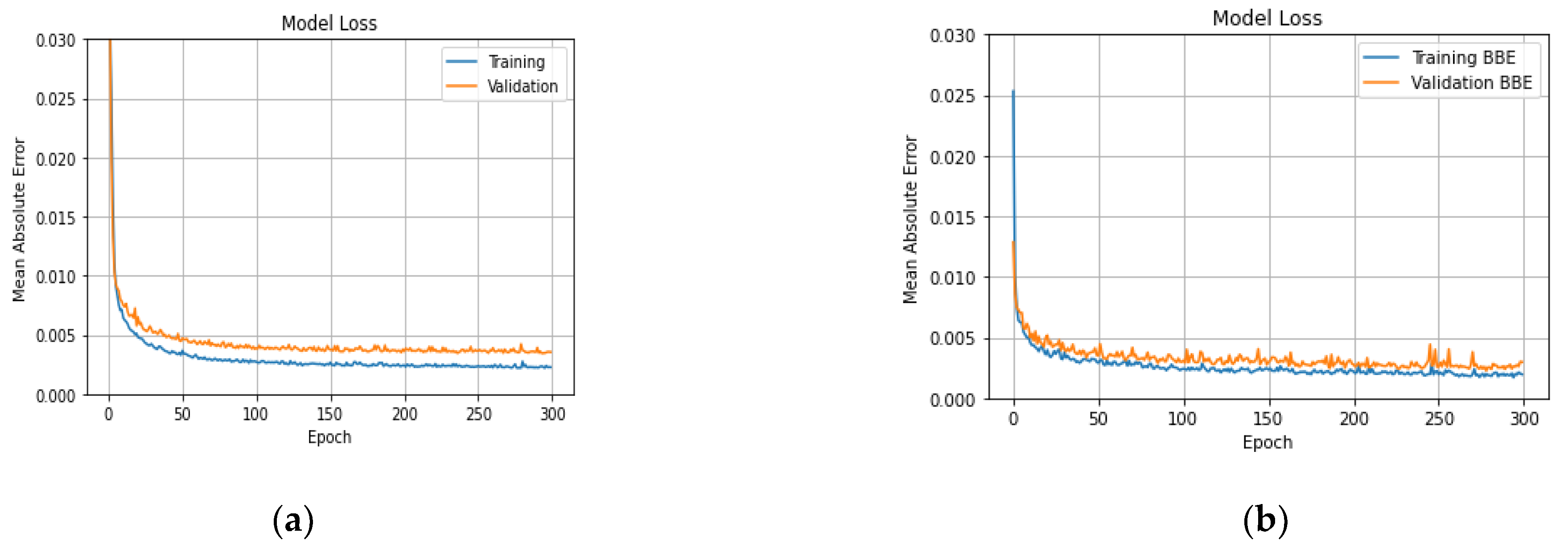 Atmosphere 13 00101 g003