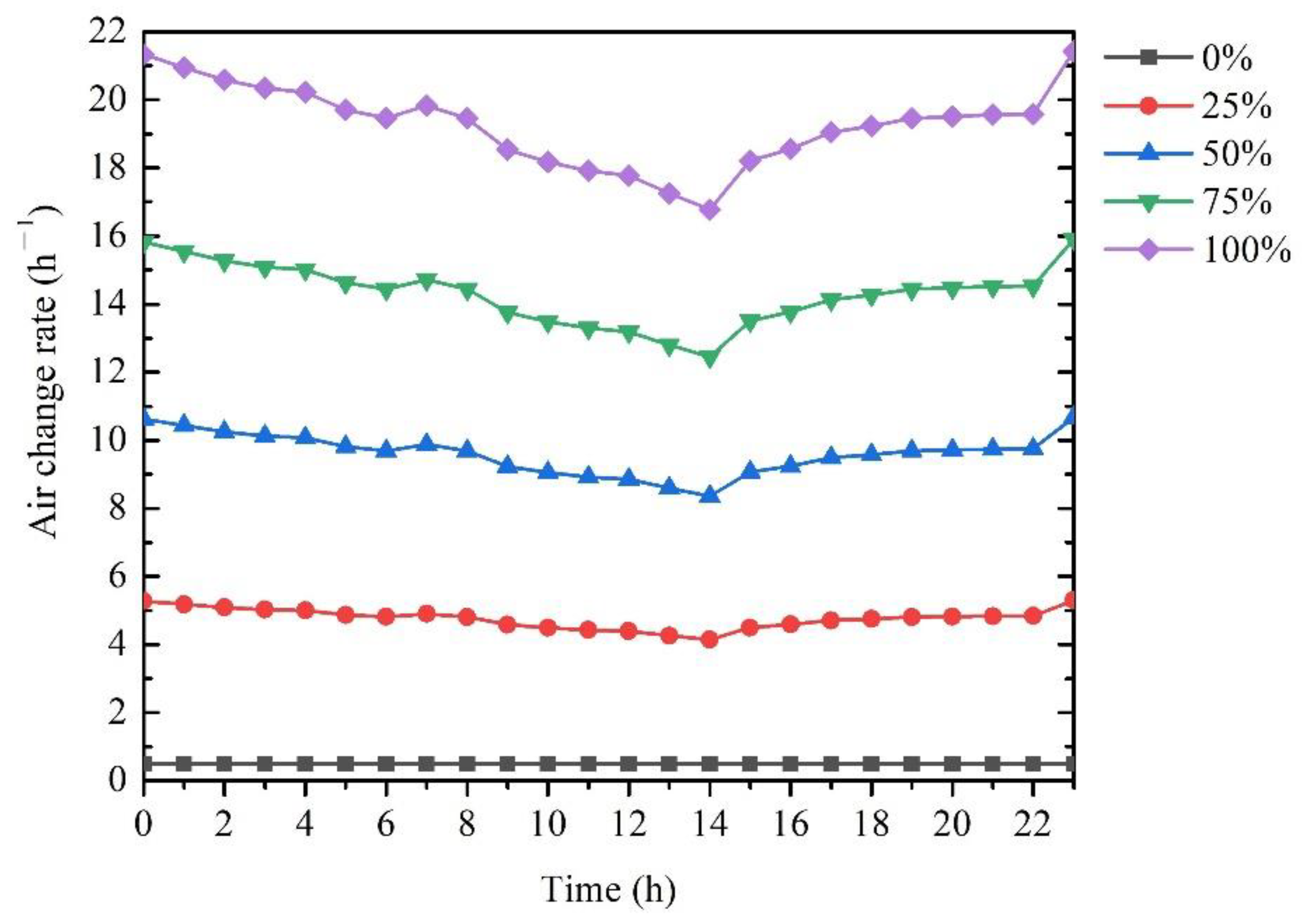Atmosphere 13 00102 g005