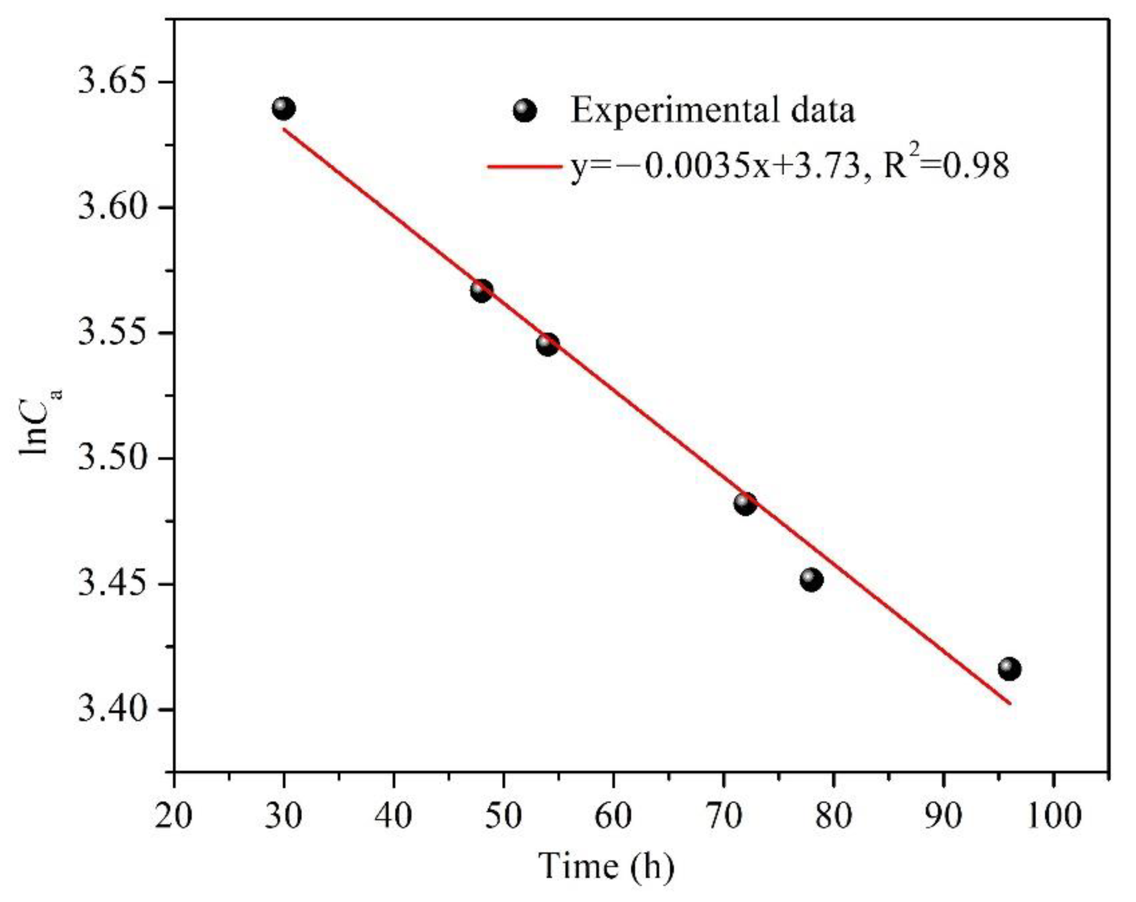 Atmosphere 13 00102 g006