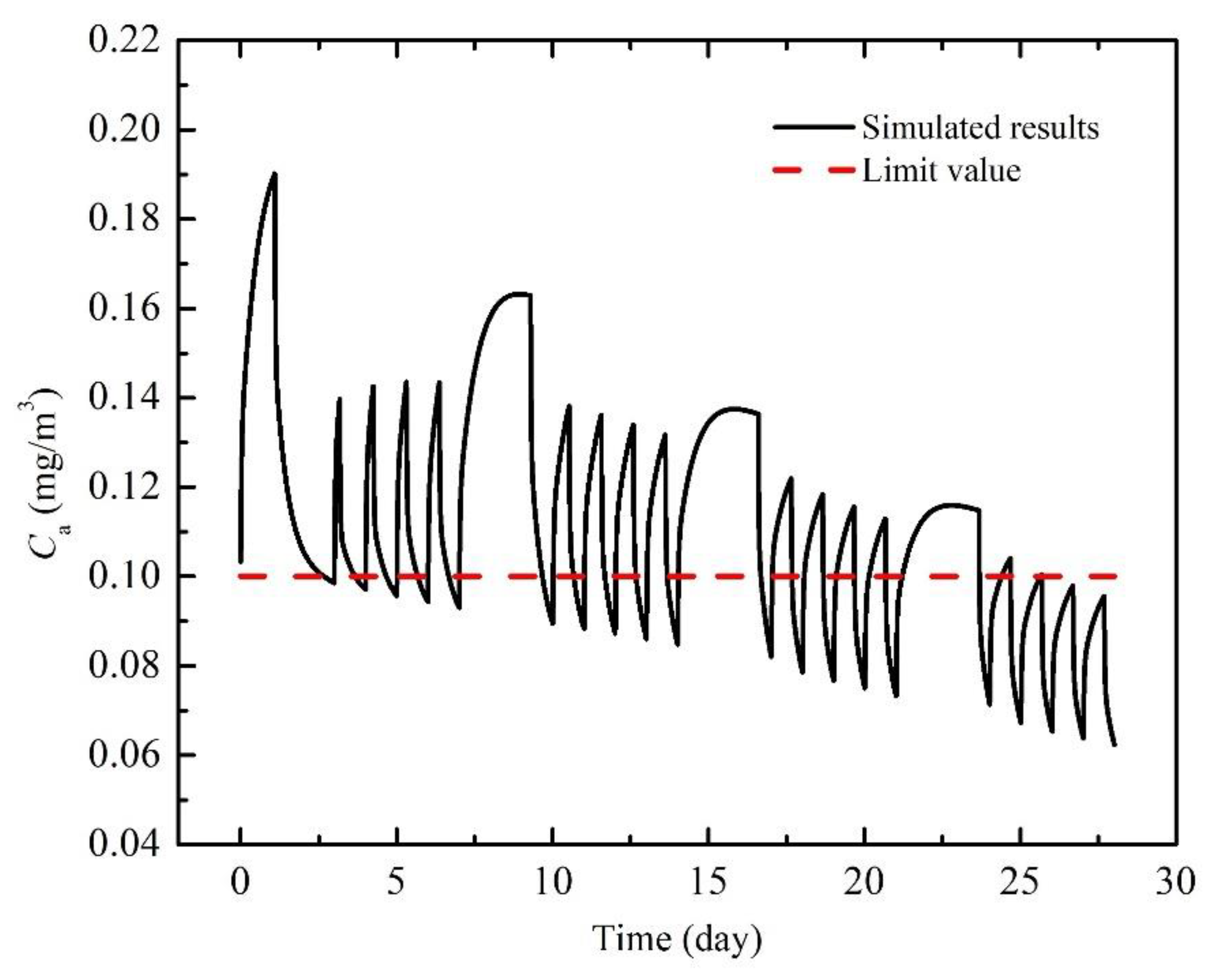 Atmosphere 13 00102 g008