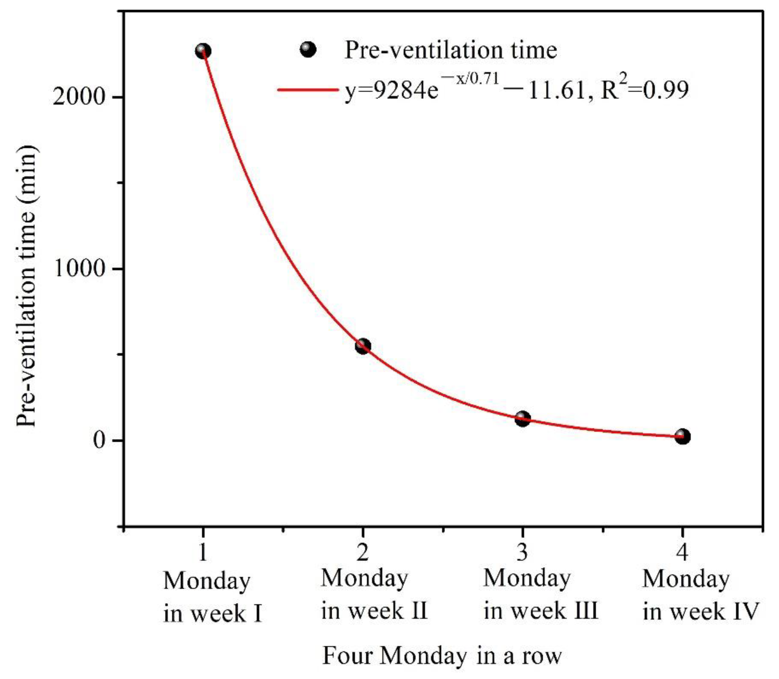 Atmosphere 13 00102 g009