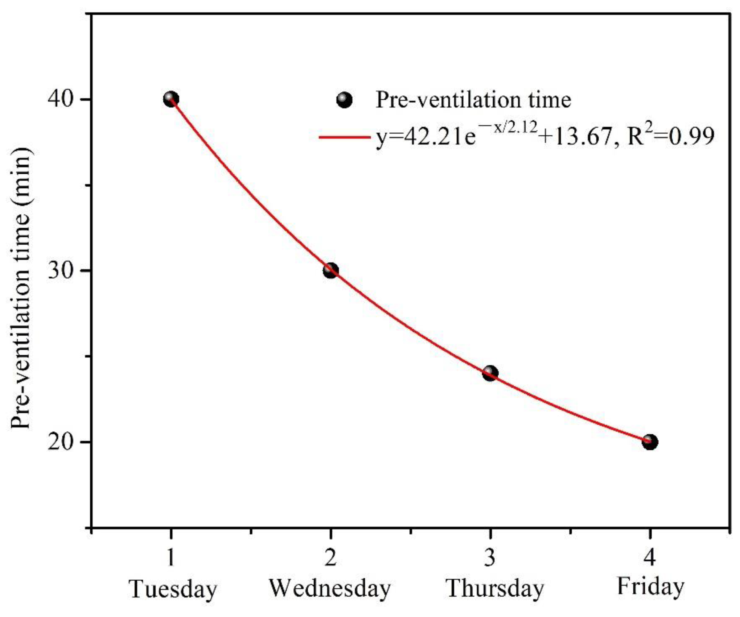 Atmosphere 13 00102 g010