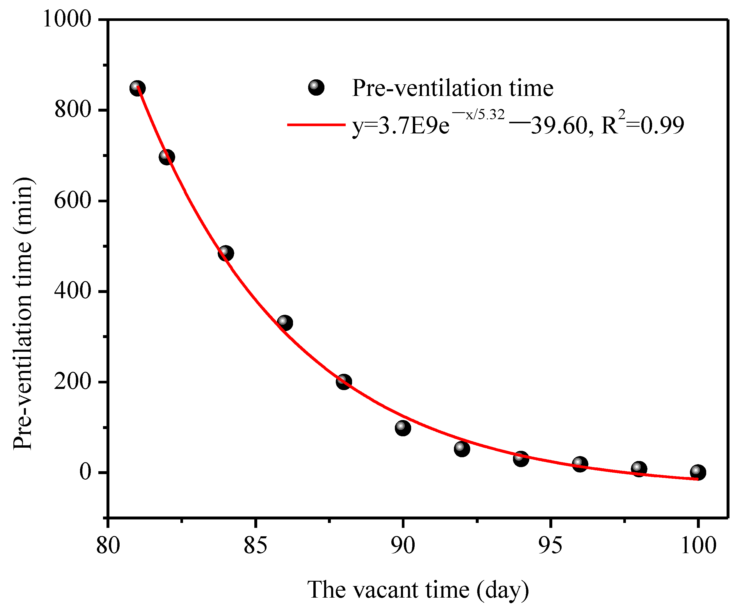 Atmosphere 13 00102 g011