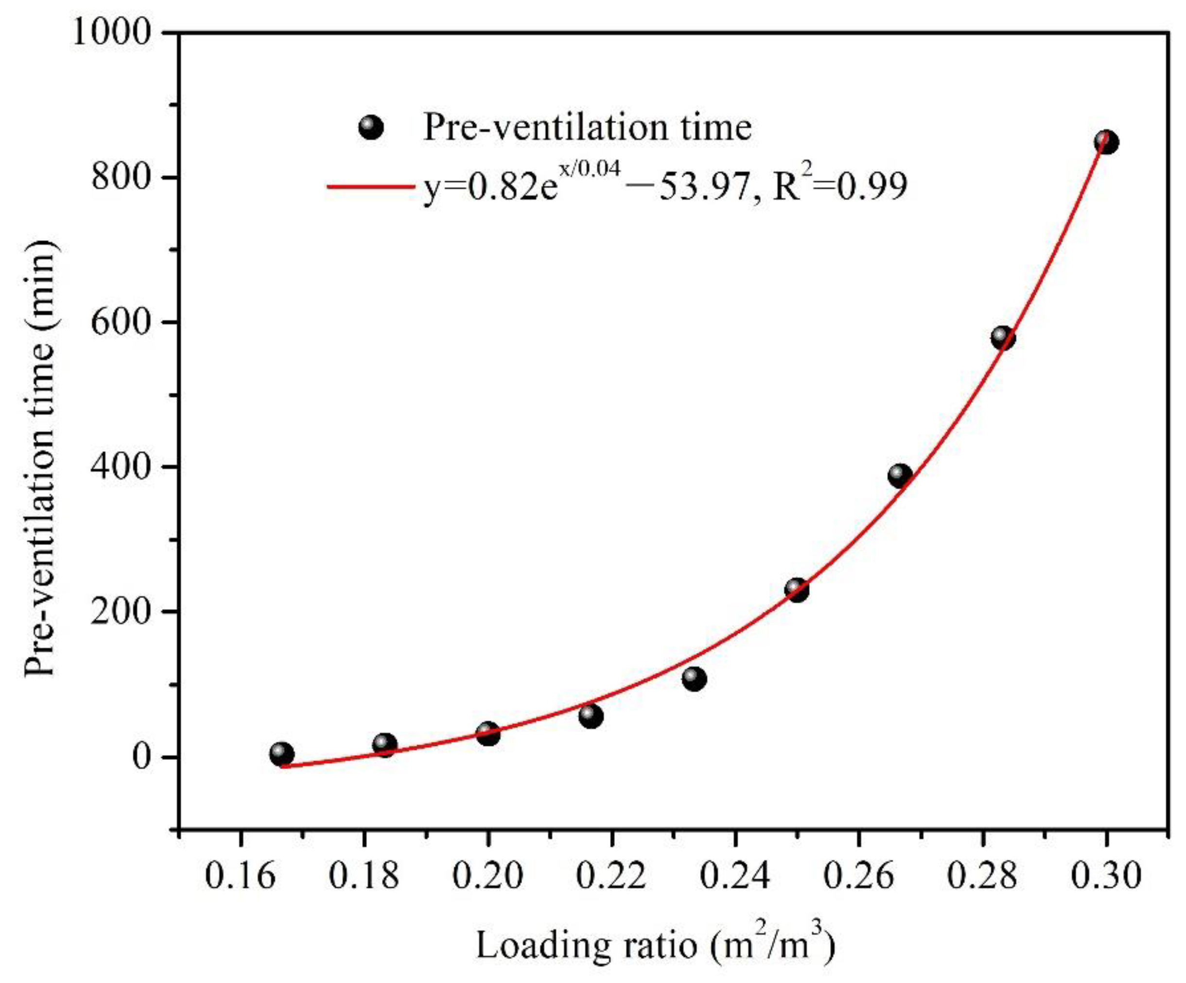 Atmosphere 13 00102 g012