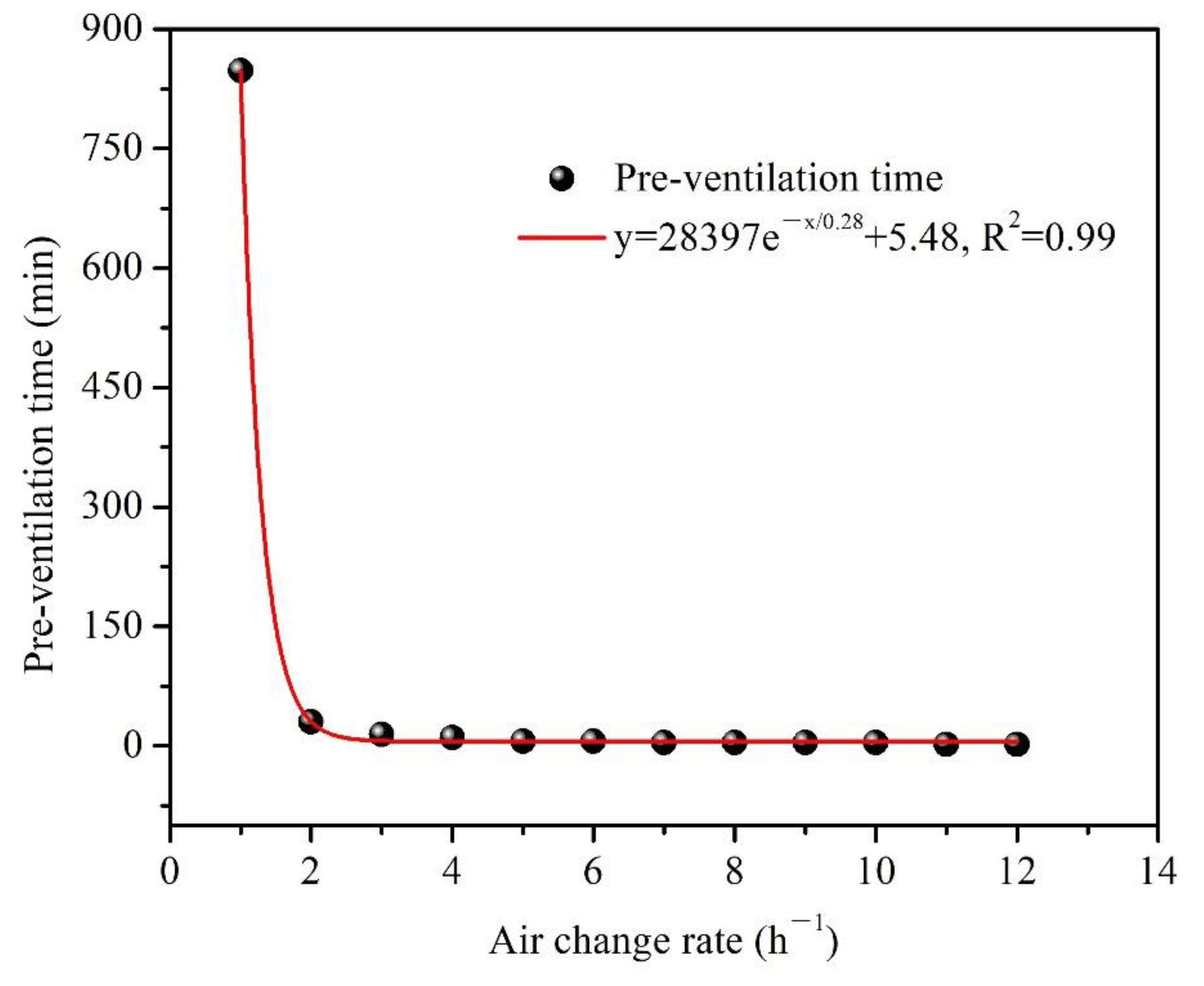 Atmosphere 13 00102 g013