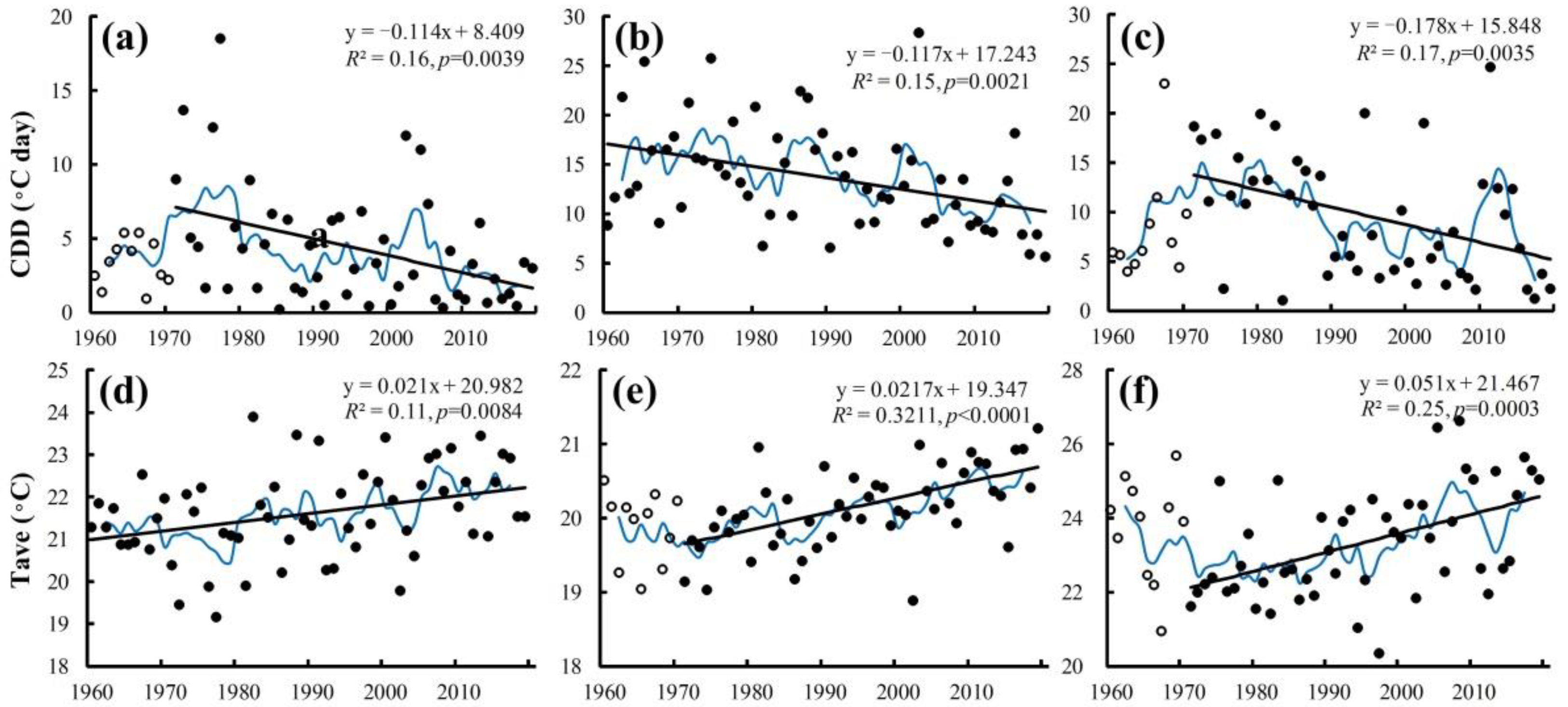 Atmosphere 13 00103 g004