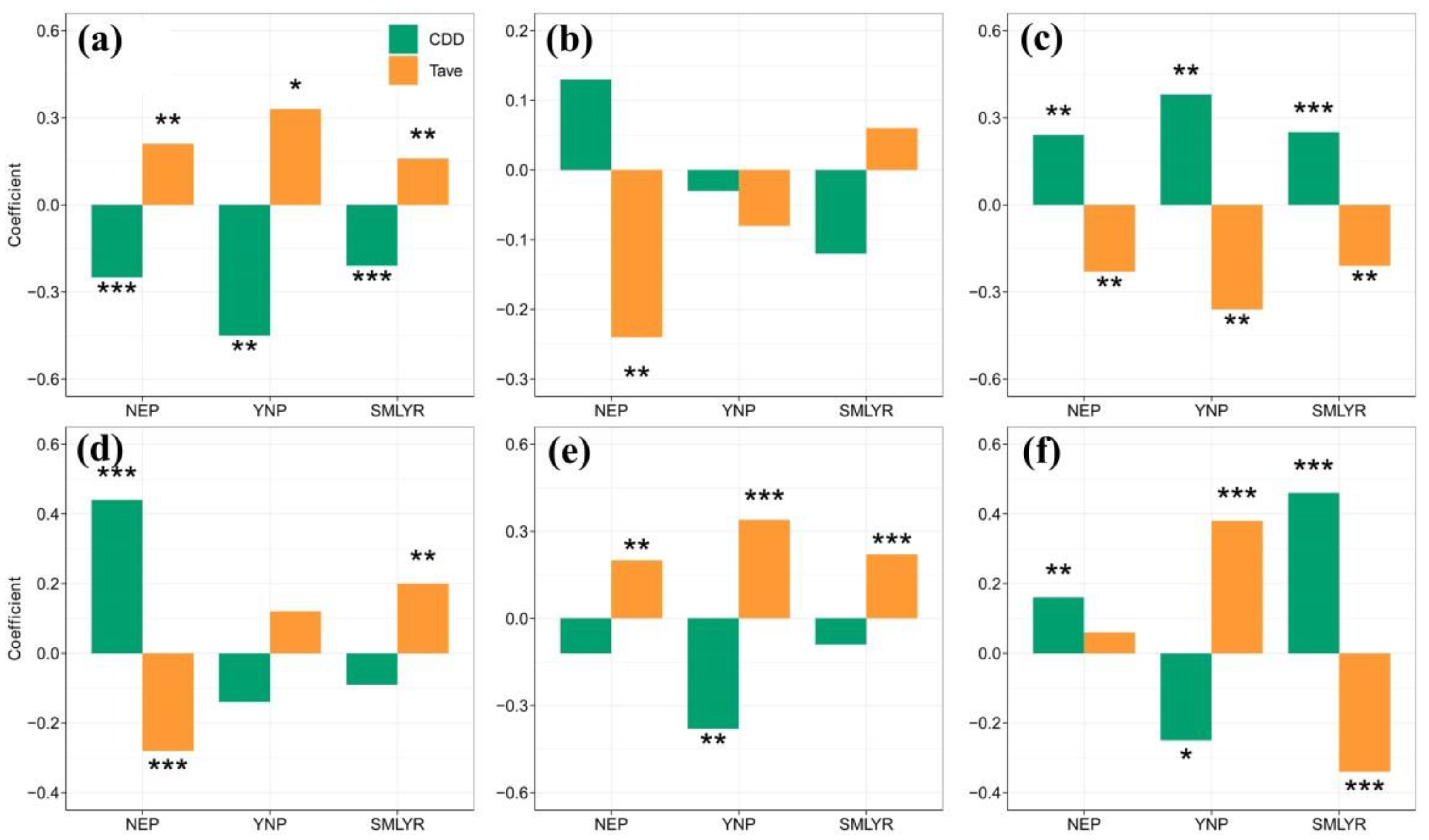 Atmosphere 13 00103 g005