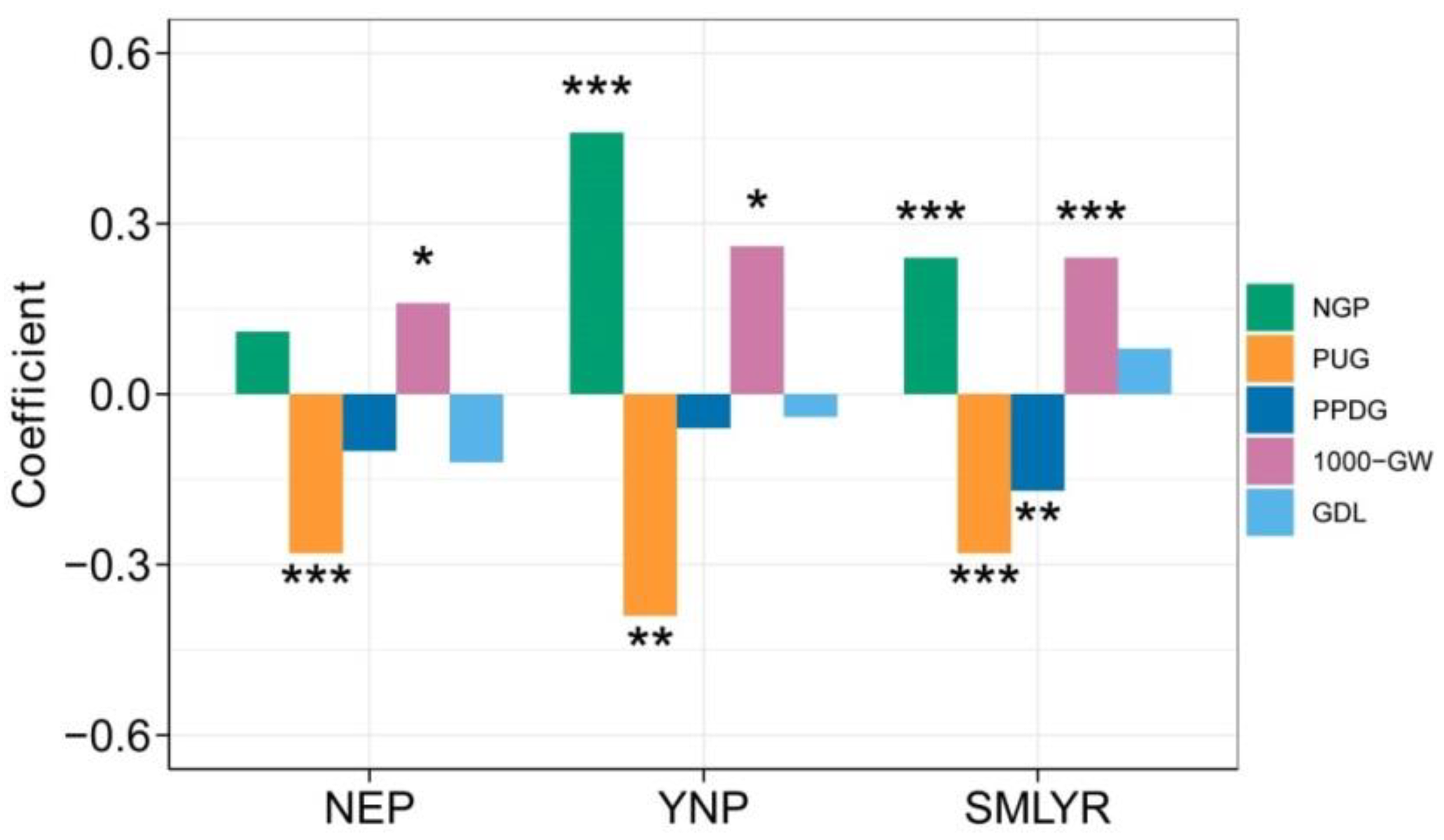 Atmosphere 13 00103 g006