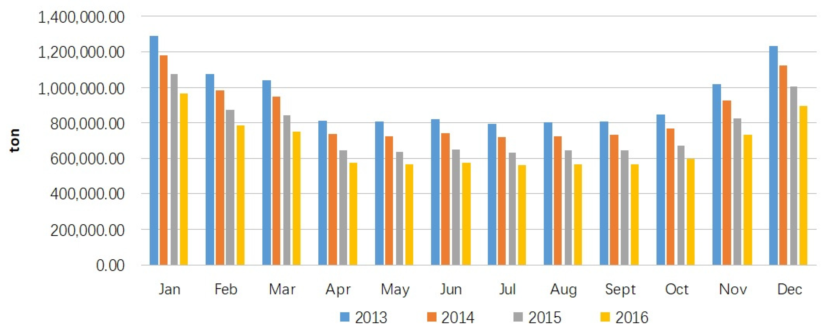 Atmosphere 13 00104 g004