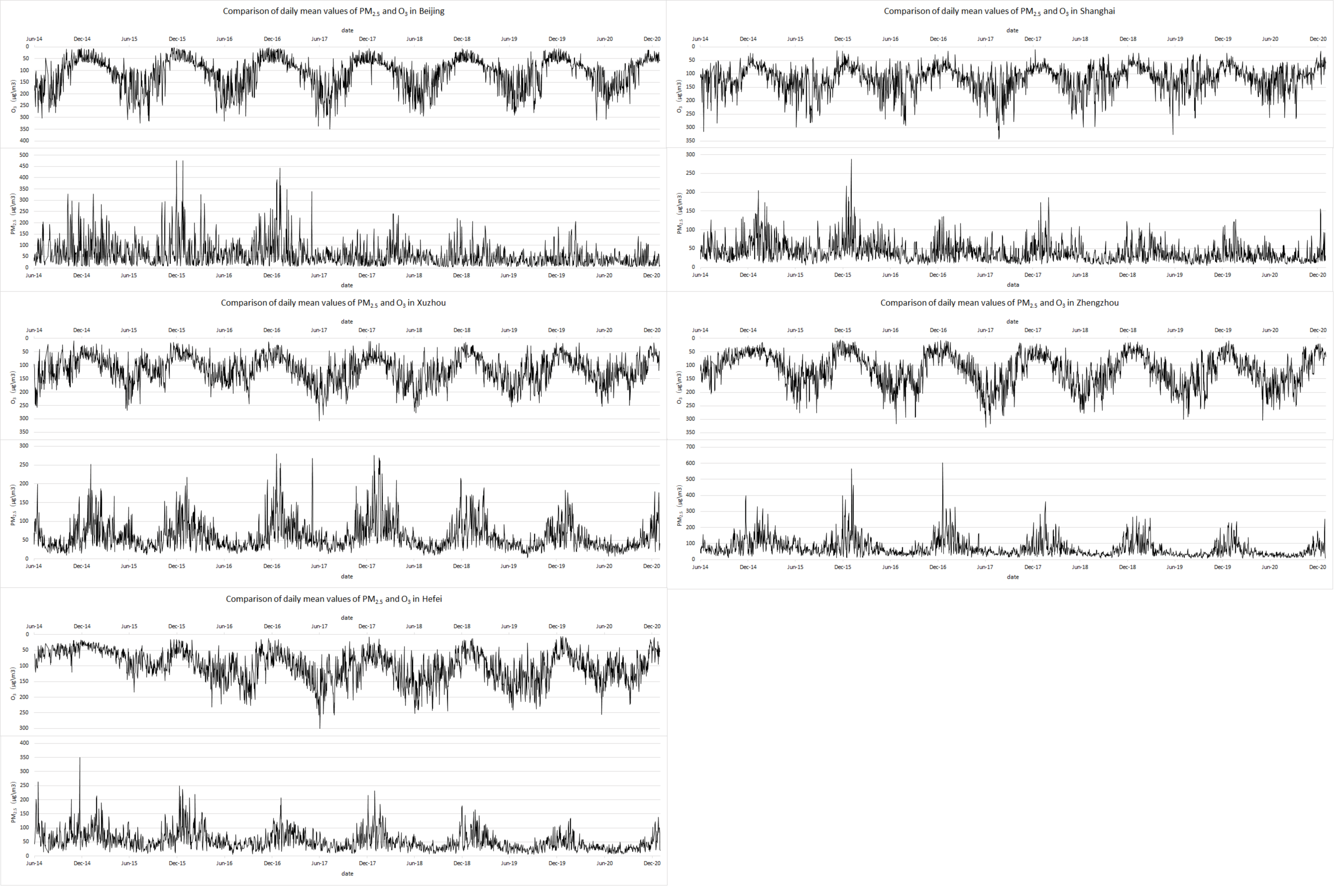 Atmosphere 13 00104 g010
