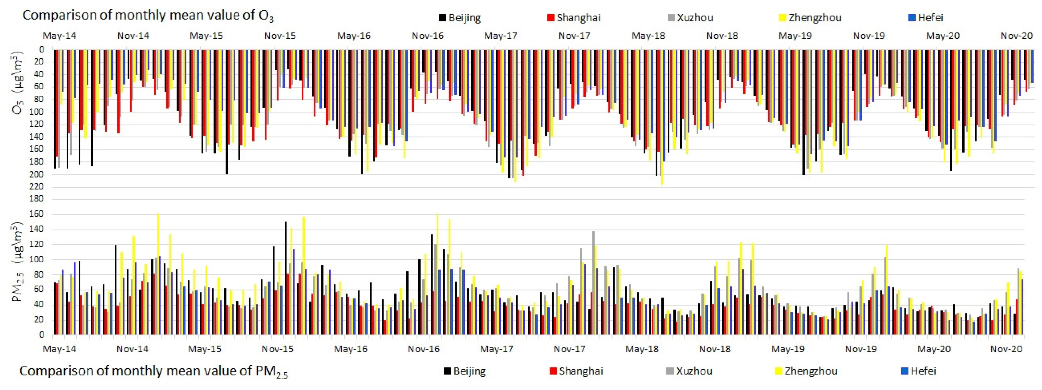 Atmosphere 13 00104 g011