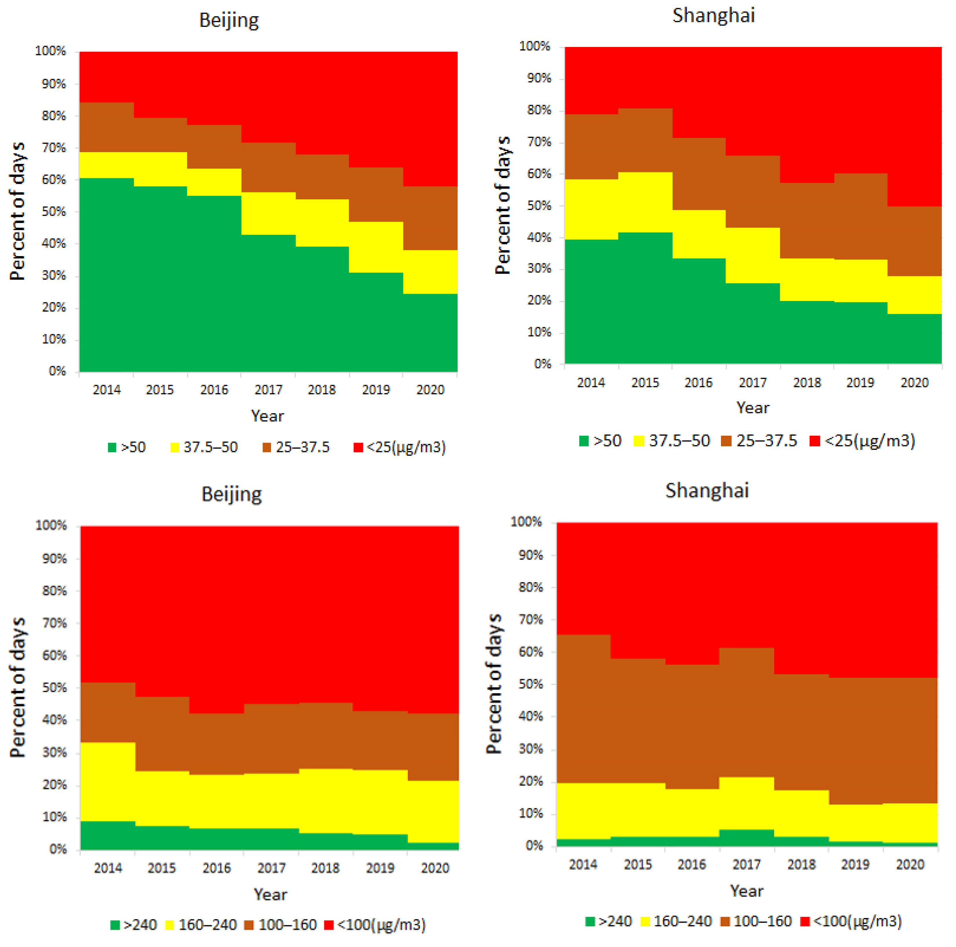 Atmosphere 13 00104 g012