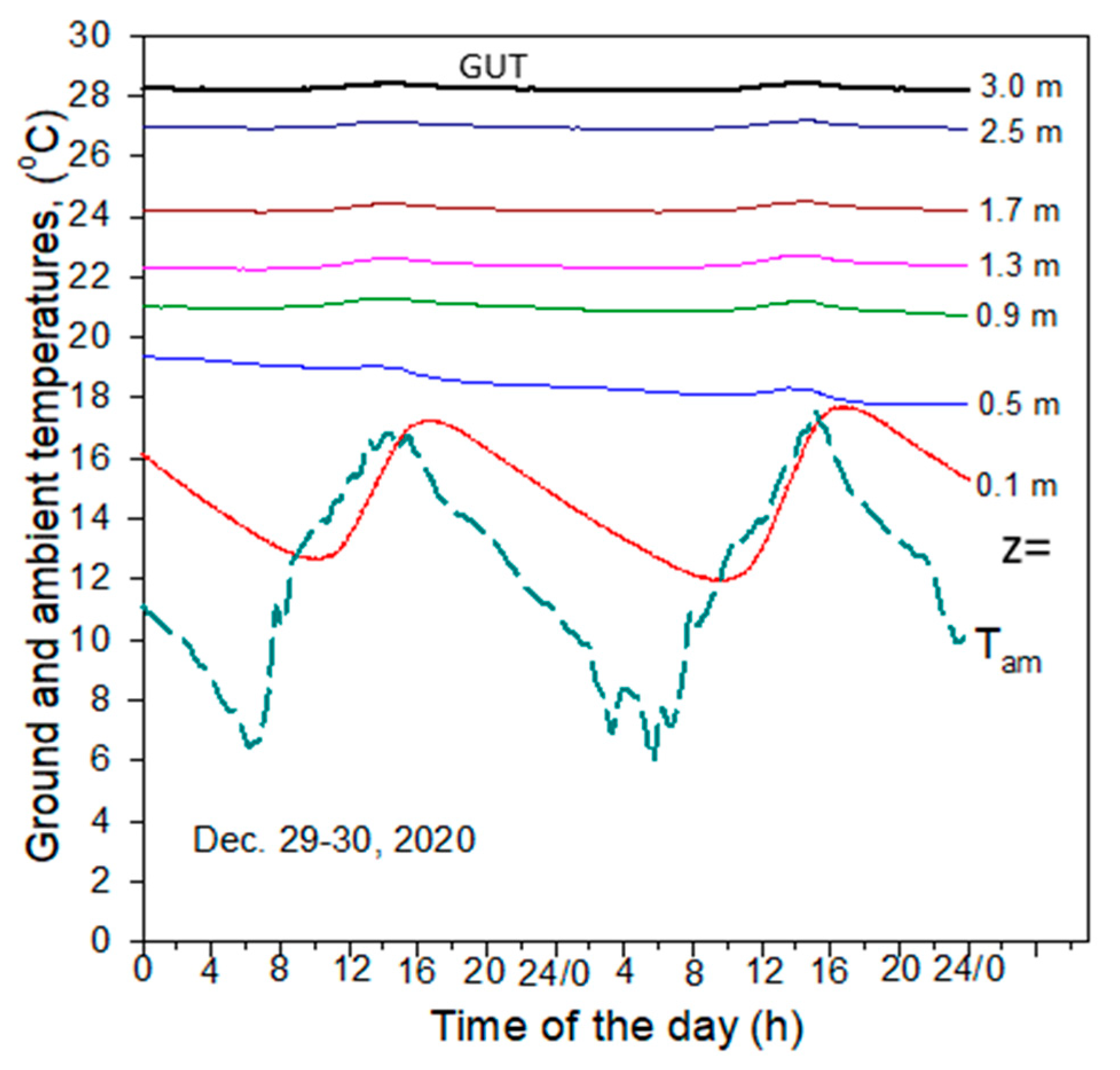 Atmosphere 13 00105 g002