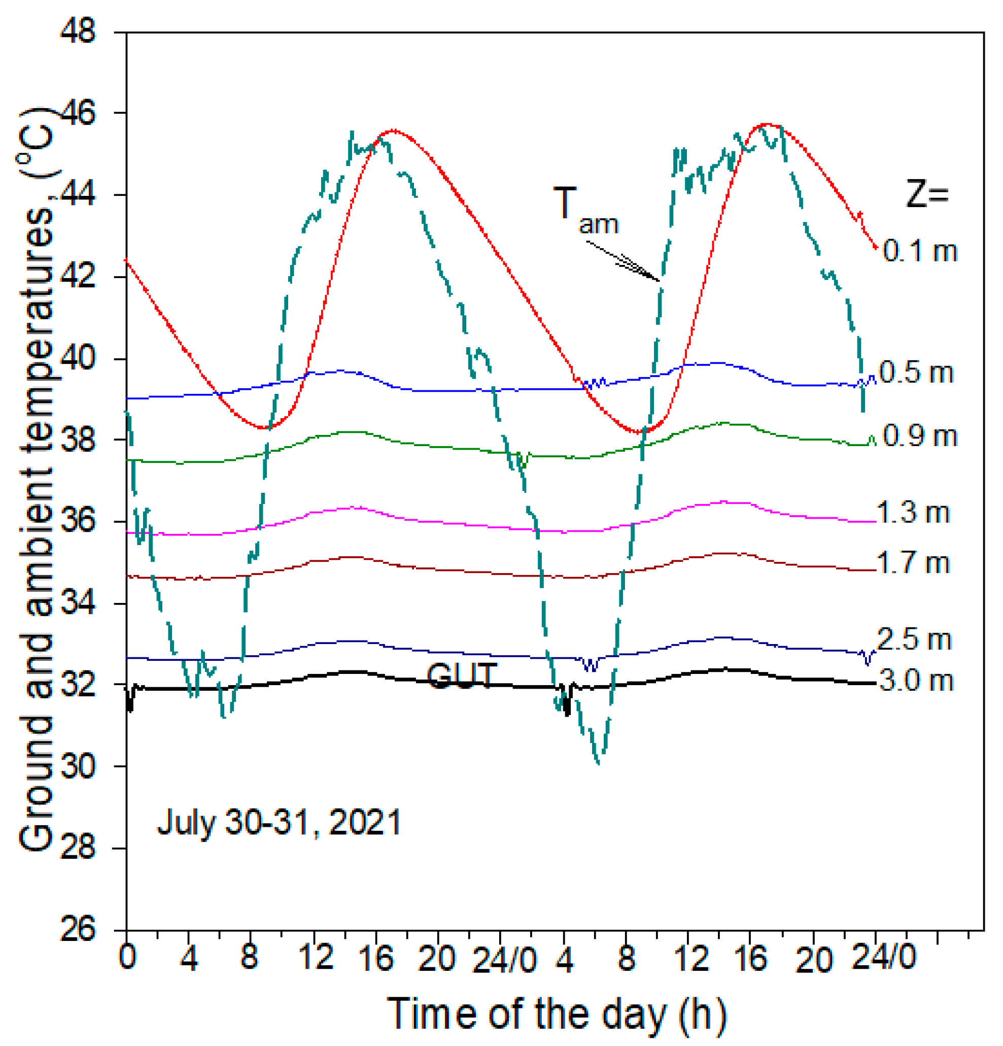 Atmosphere 13 00105 g003