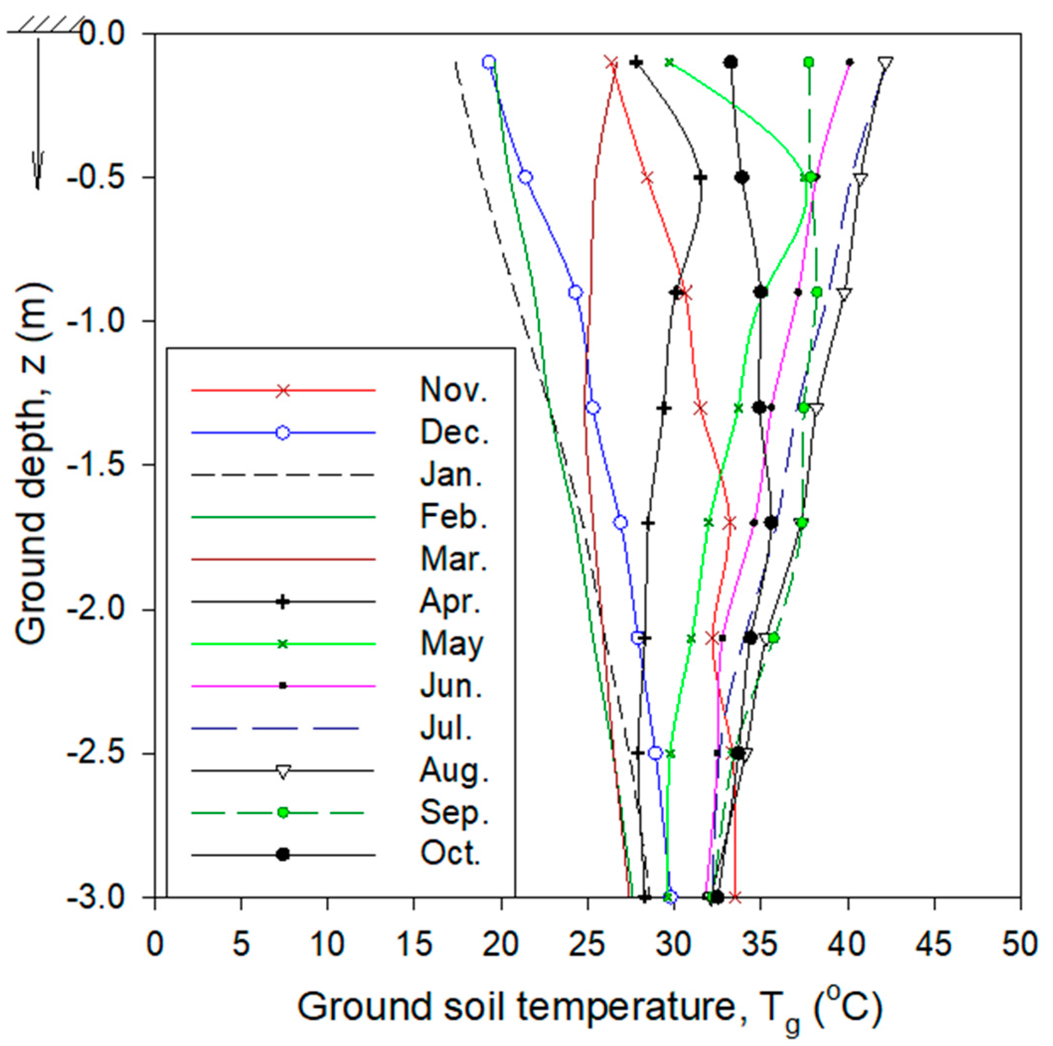 Atmosphere 13 00105 g004