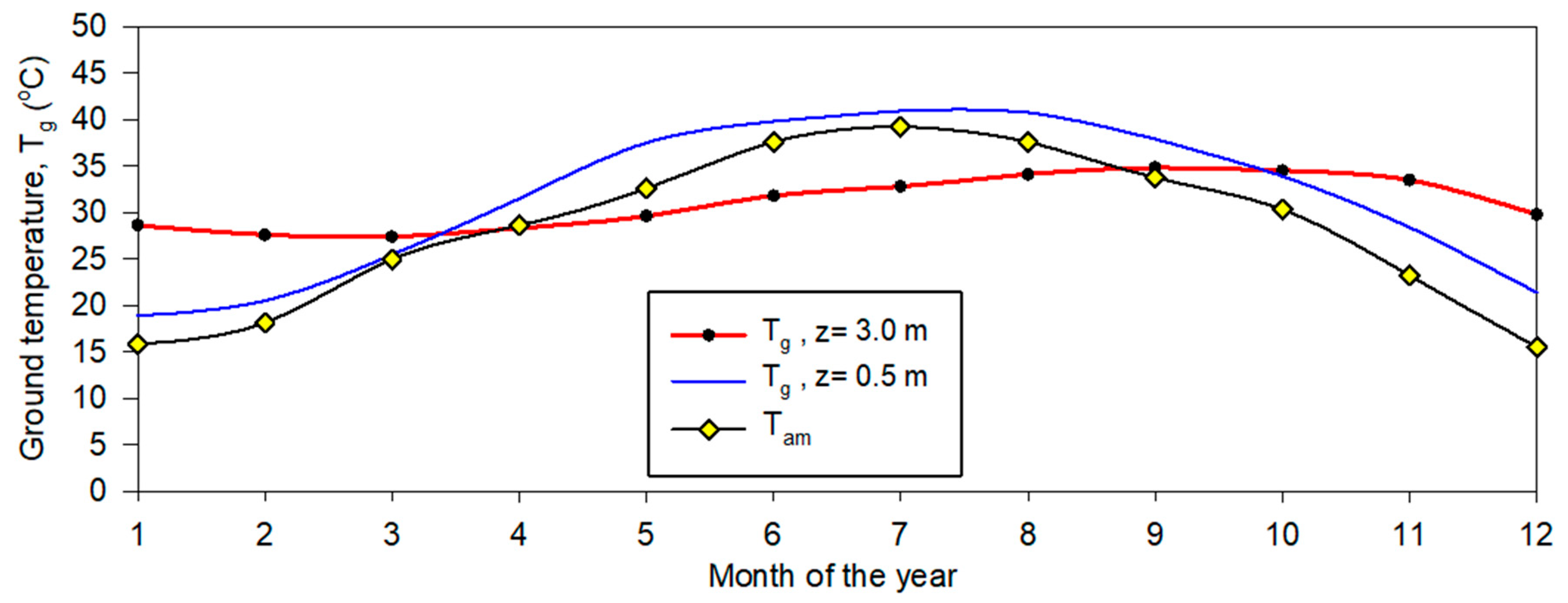 Atmosphere 13 00105 g005