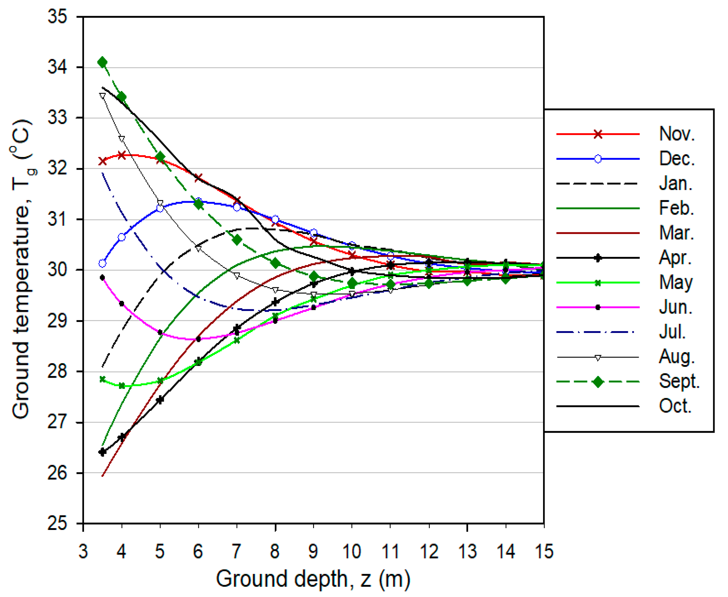 Atmosphere 13 00105 g006