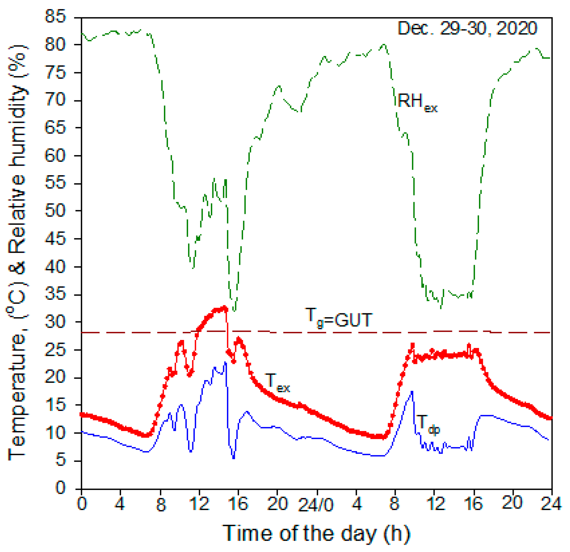 Atmosphere 13 00105 g007