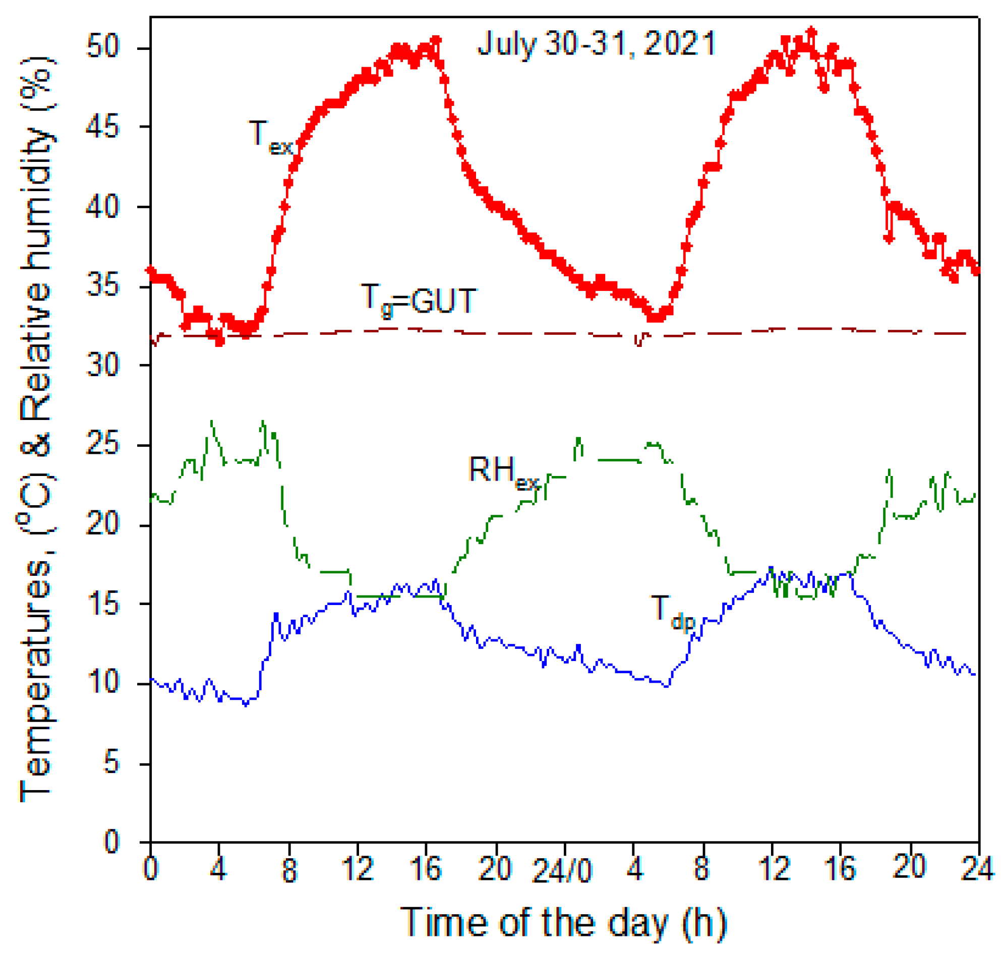 Atmosphere 13 00105 g008