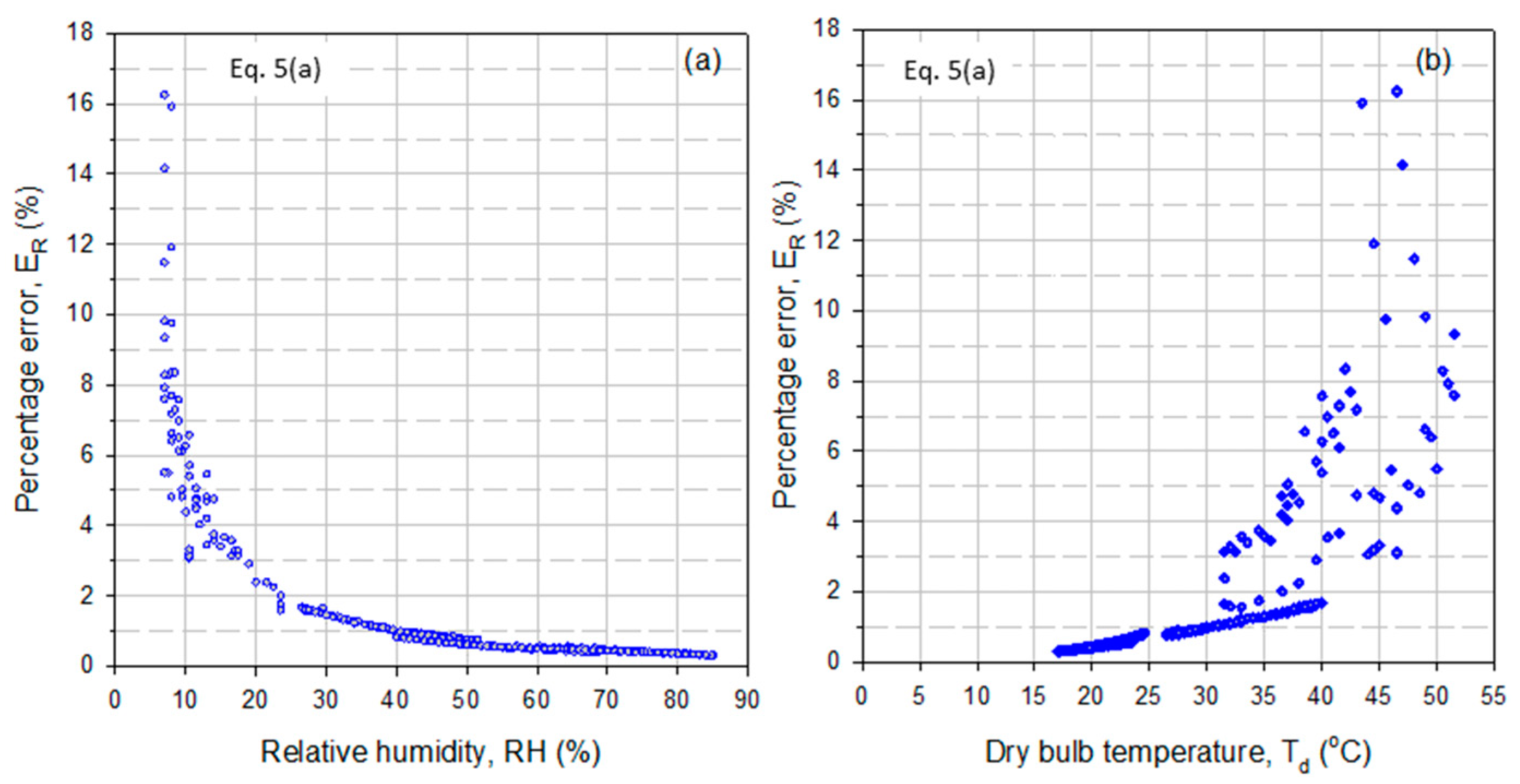 Atmosphere 13 00105 g009