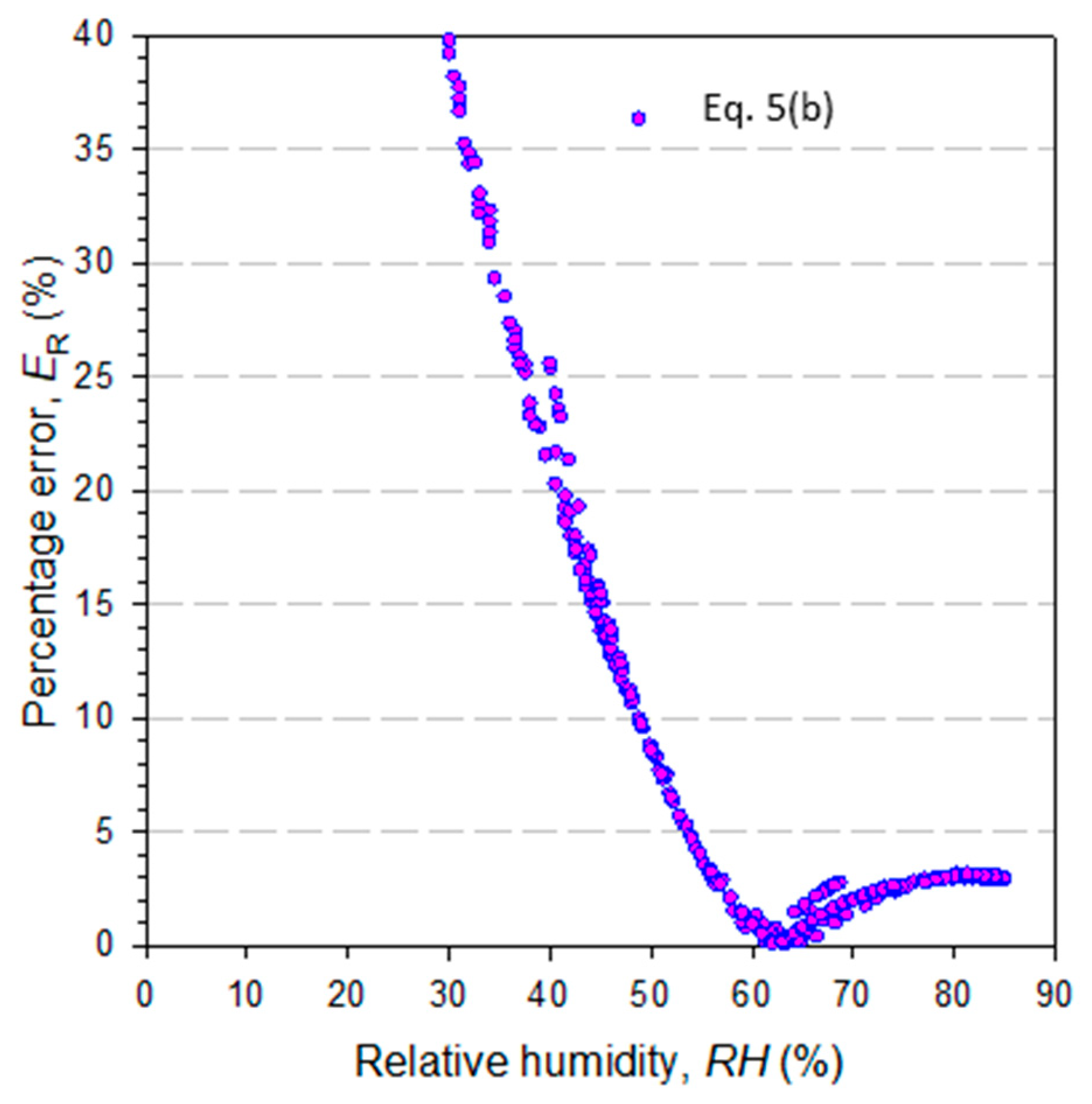 Atmosphere 13 00105 g010