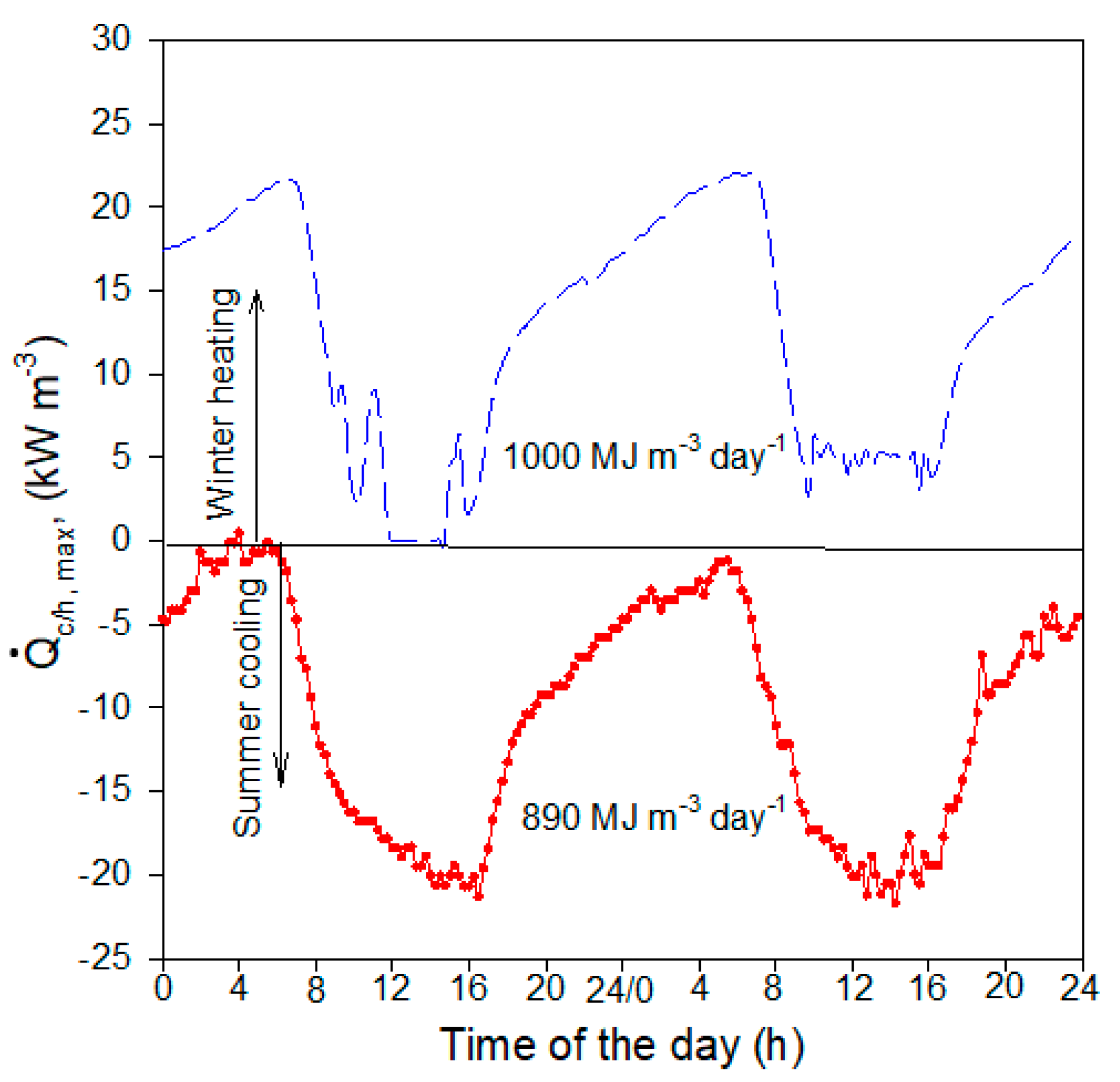 Atmosphere 13 00105 g011