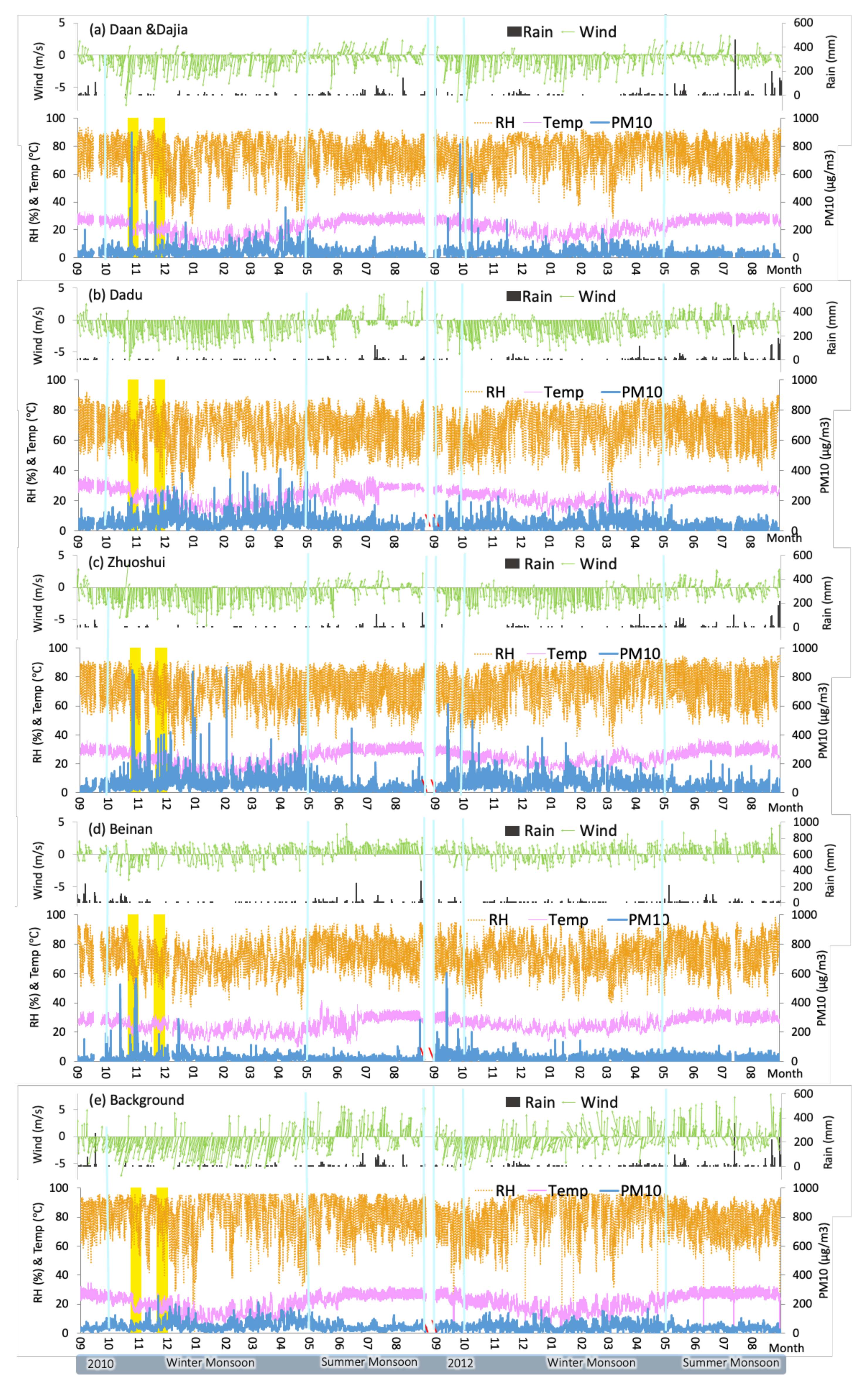 Atmosphere 13 00106 g002
