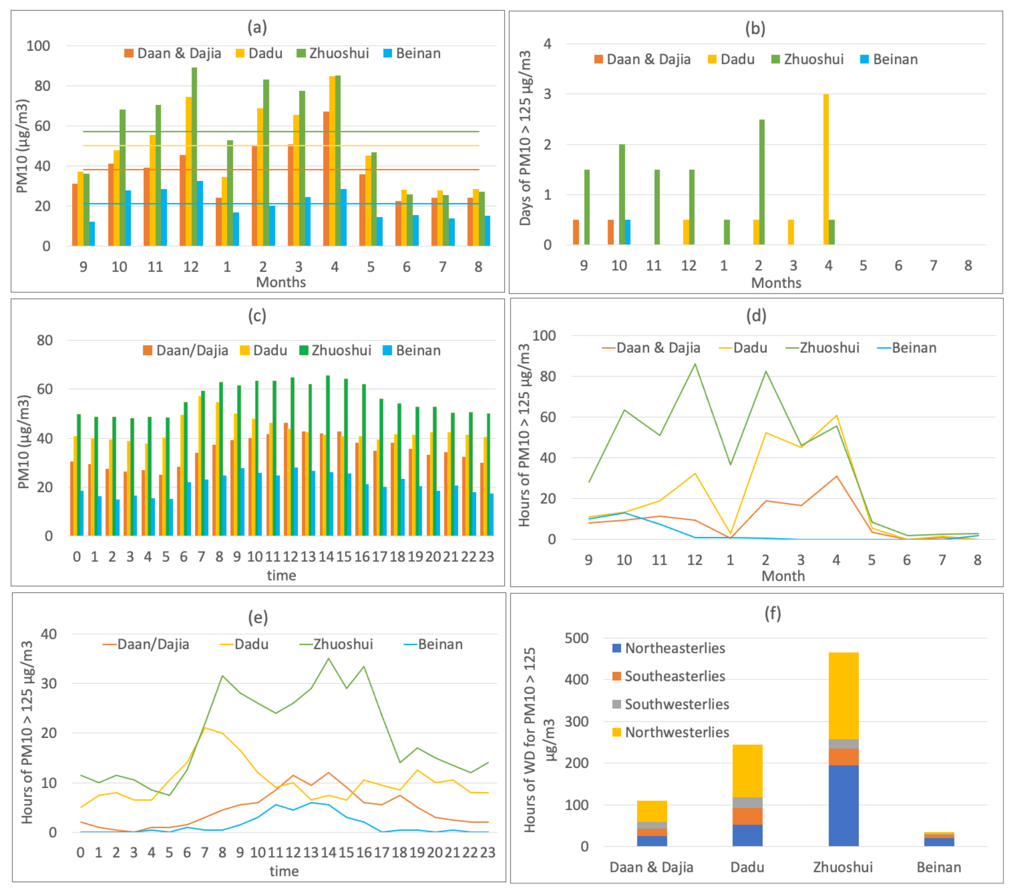 Atmosphere 13 00106 g003