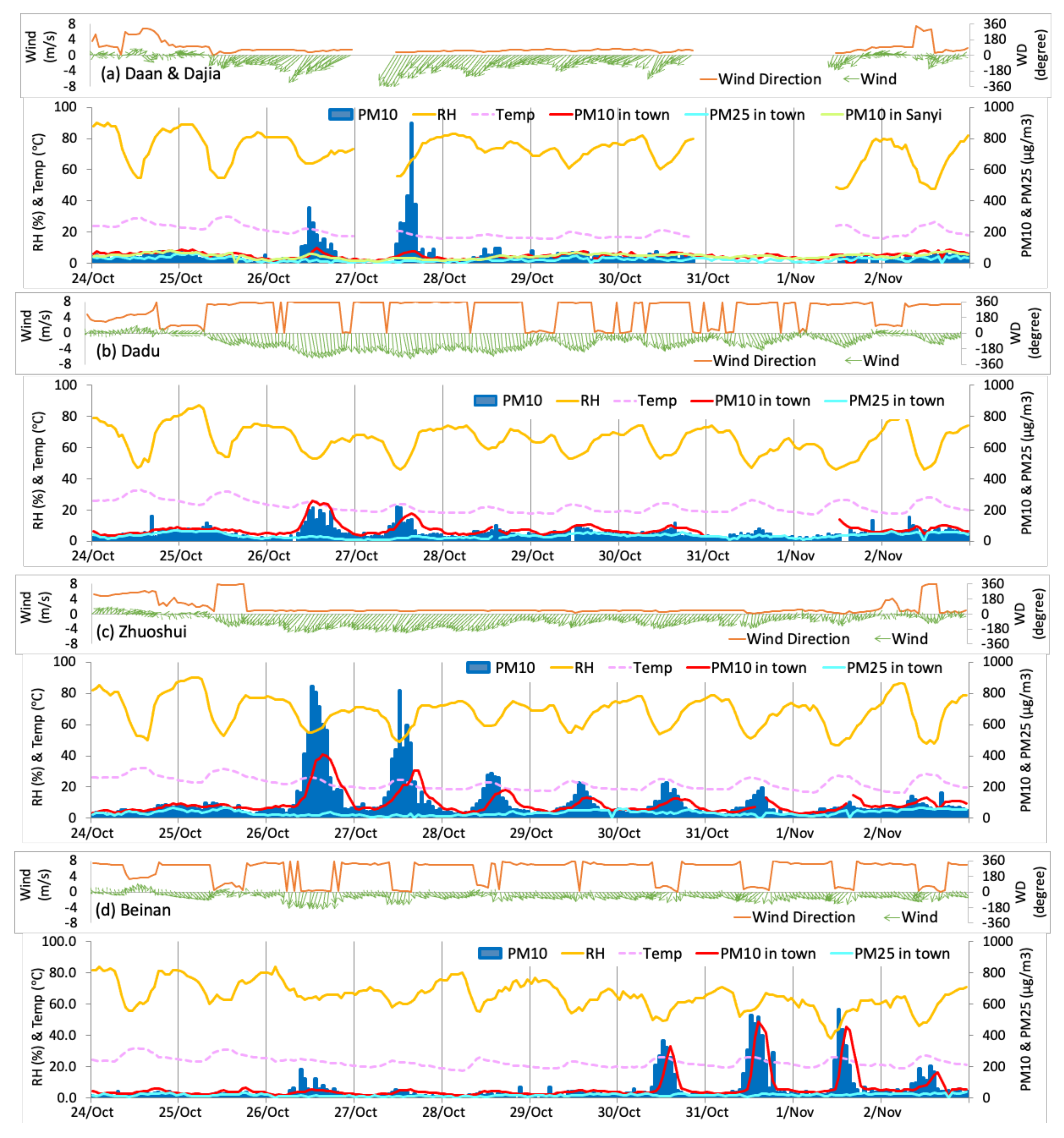 Atmosphere 13 00106 g005