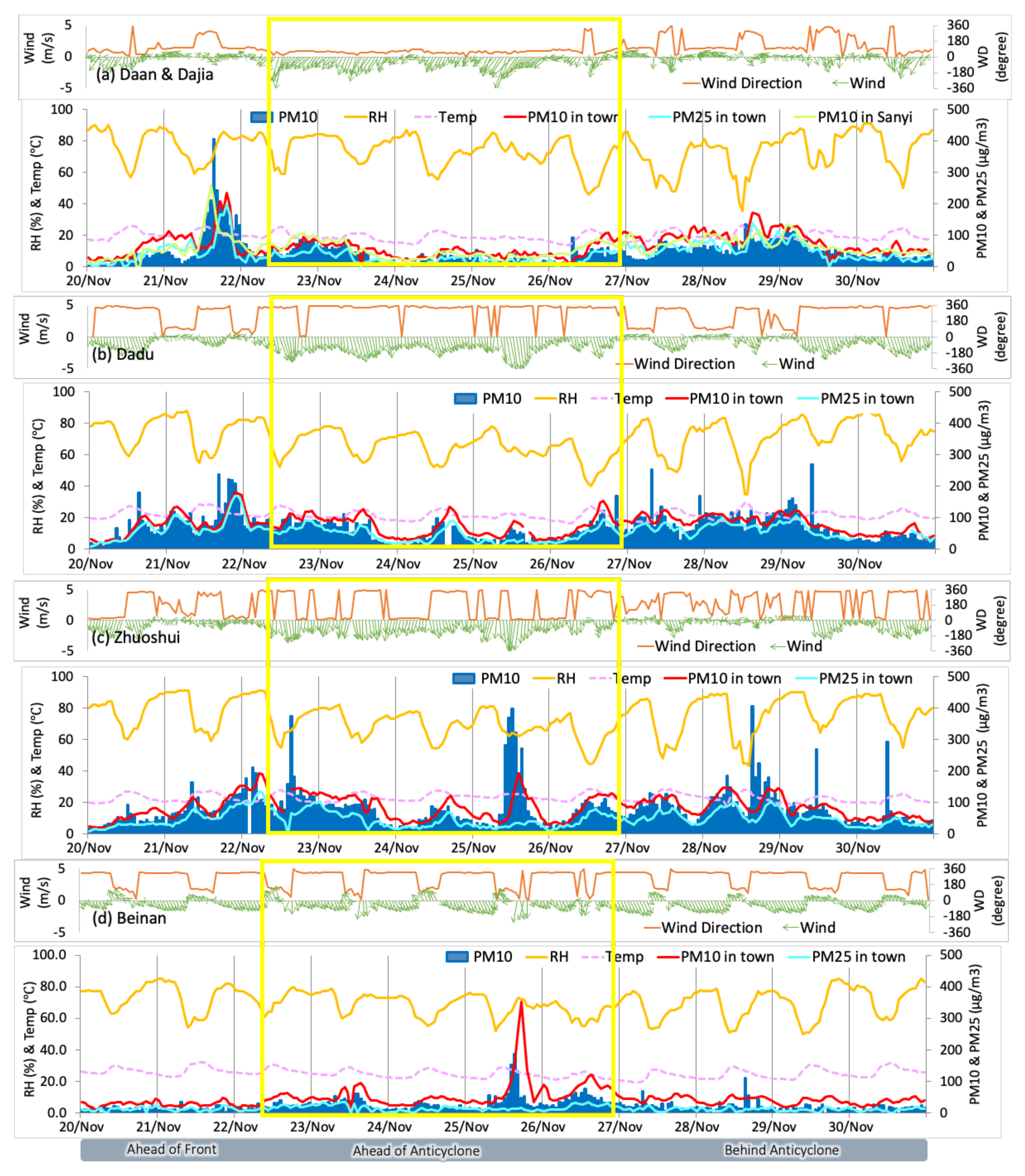 Atmosphere 13 00106 g006