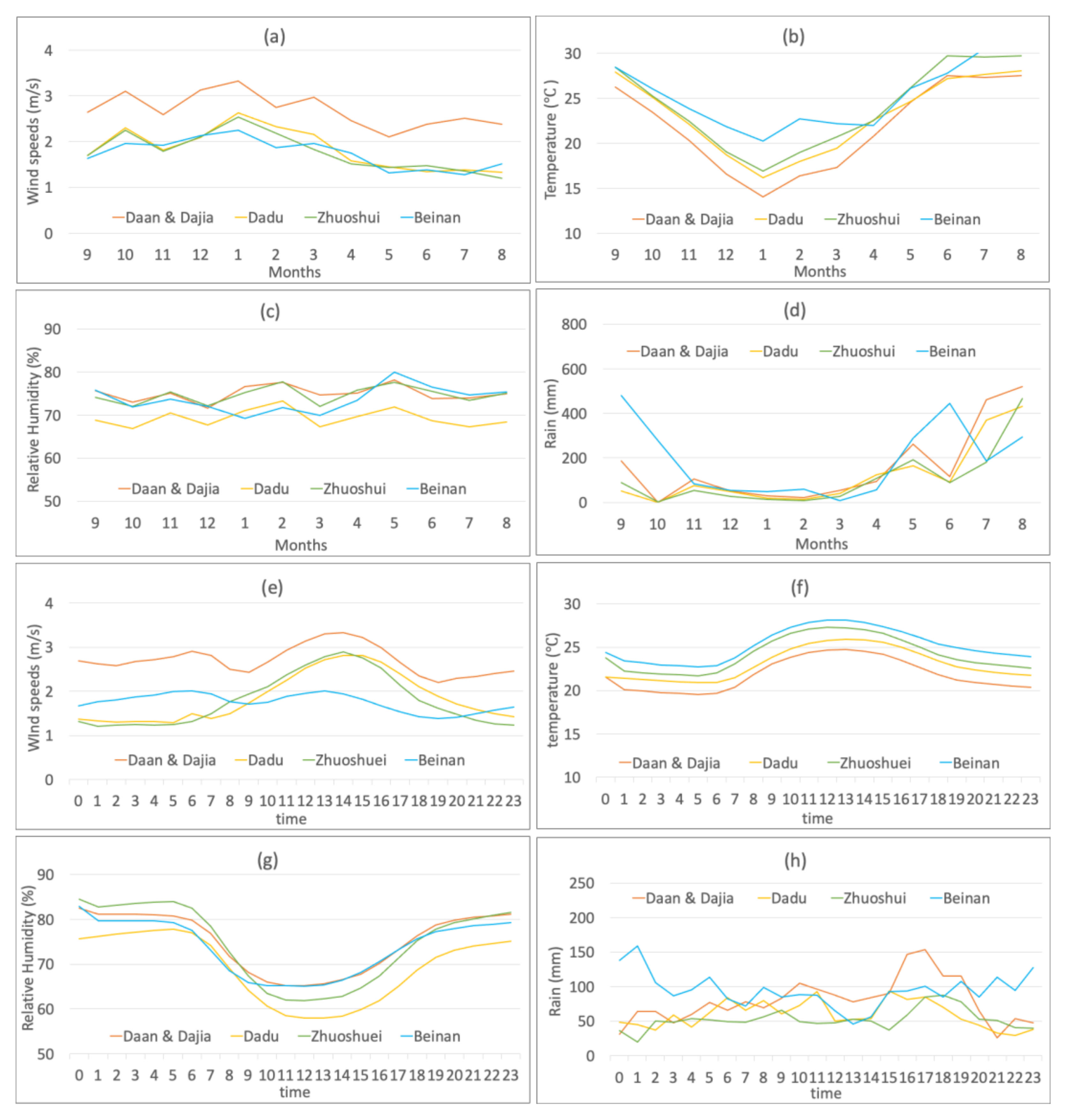 Atmosphere 13 00106 g007