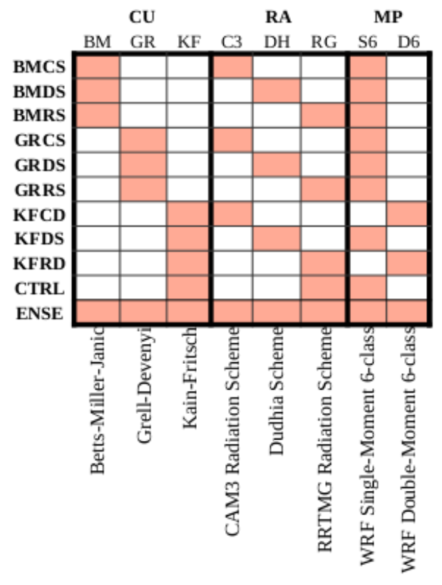 Atmosphere 13 00107 g002