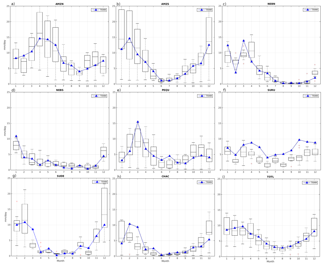 Atmosphere 13 00107 g011