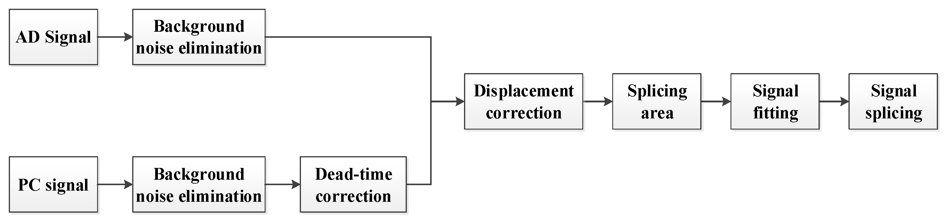 Atmosphere 13 00109 g004