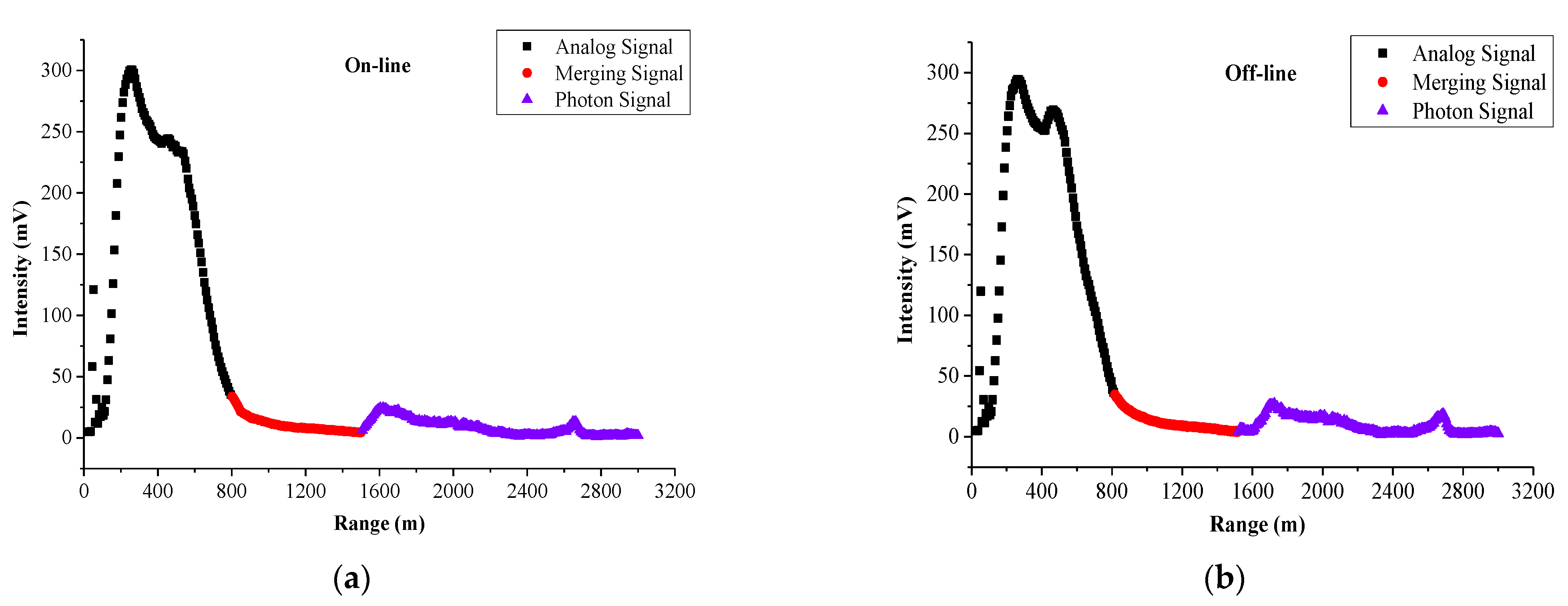 Atmosphere 13 00109 g009