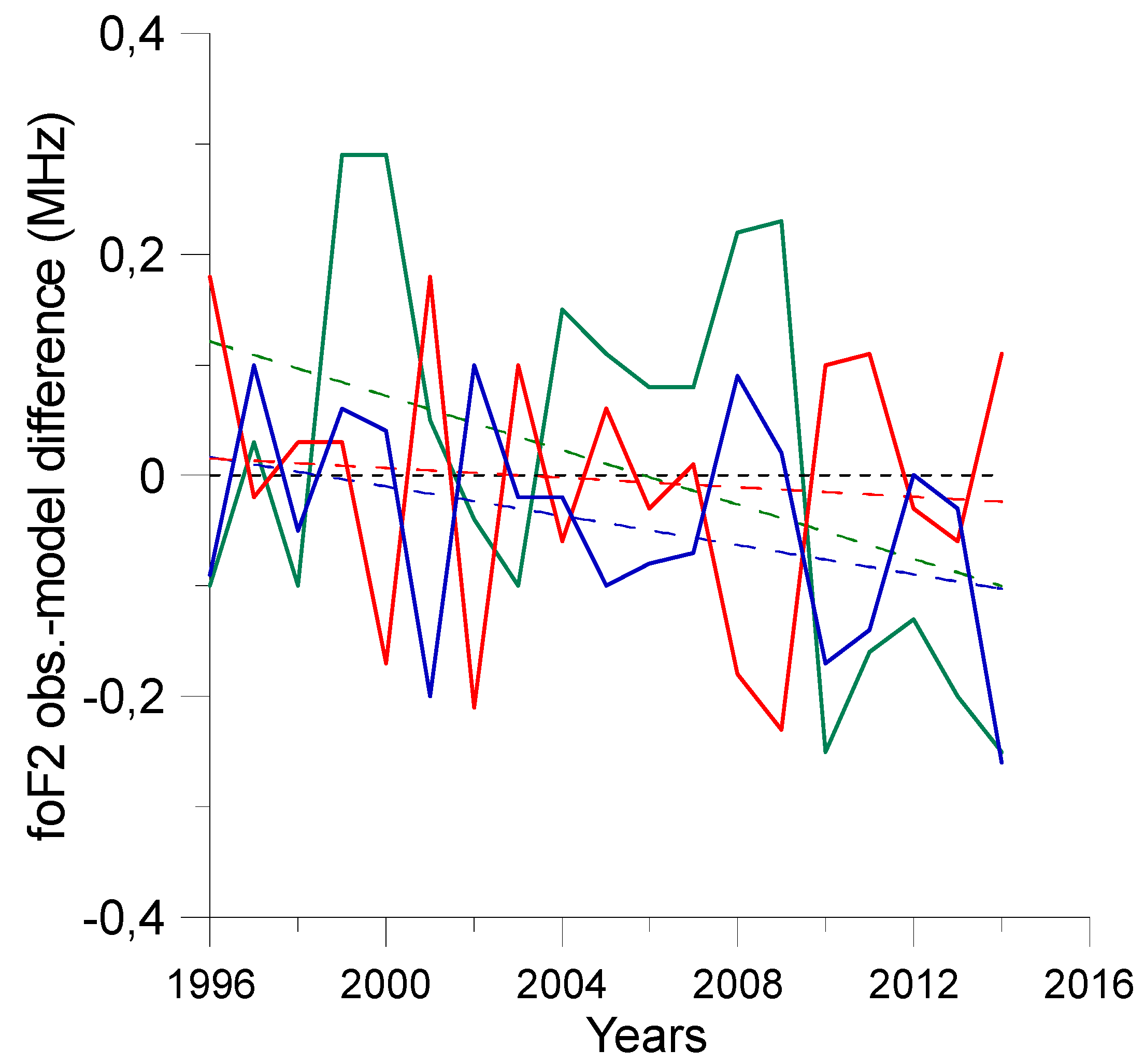 Atmosphere 13 00110 g003