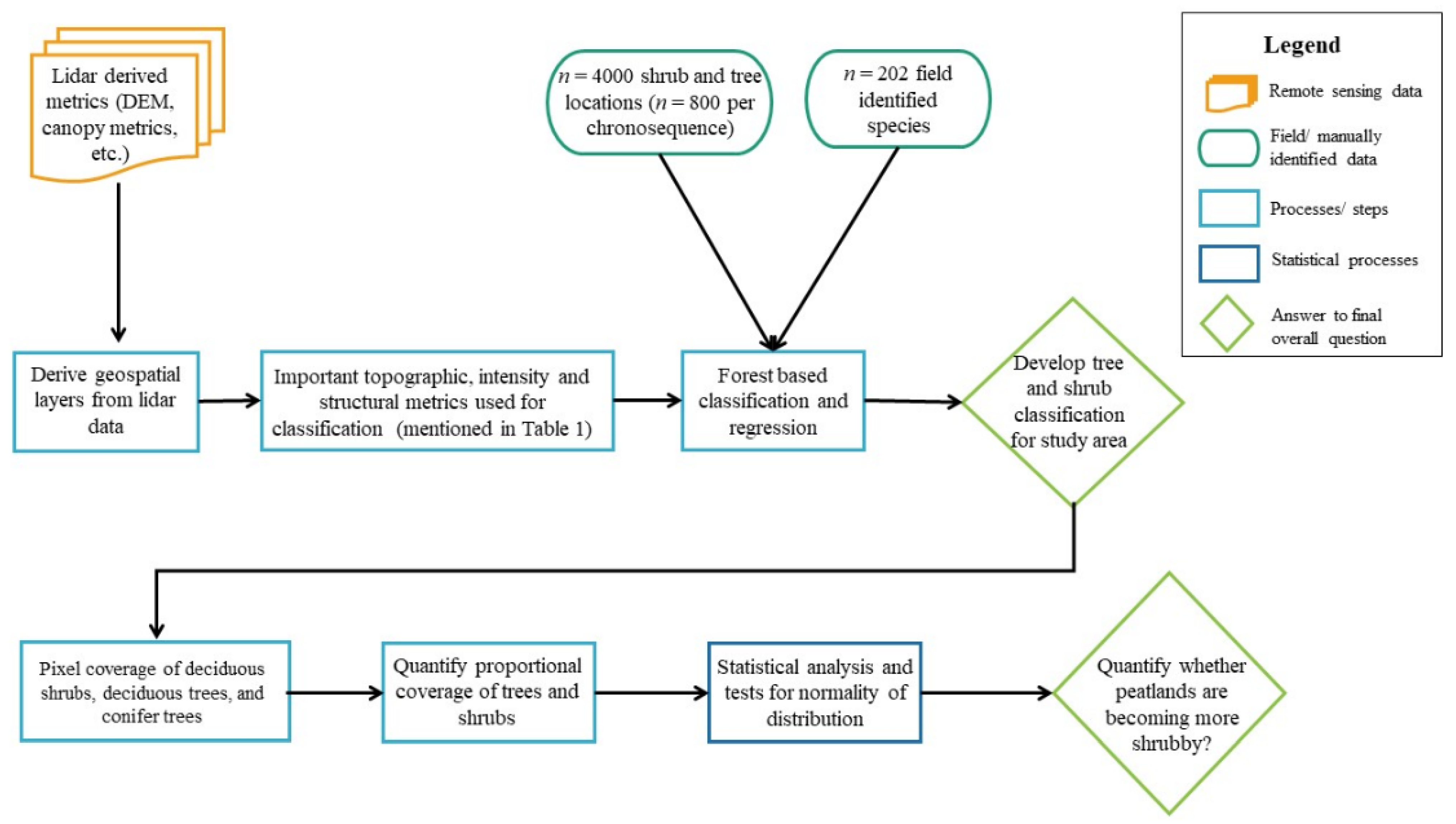 Atmosphere 13 00112 g003