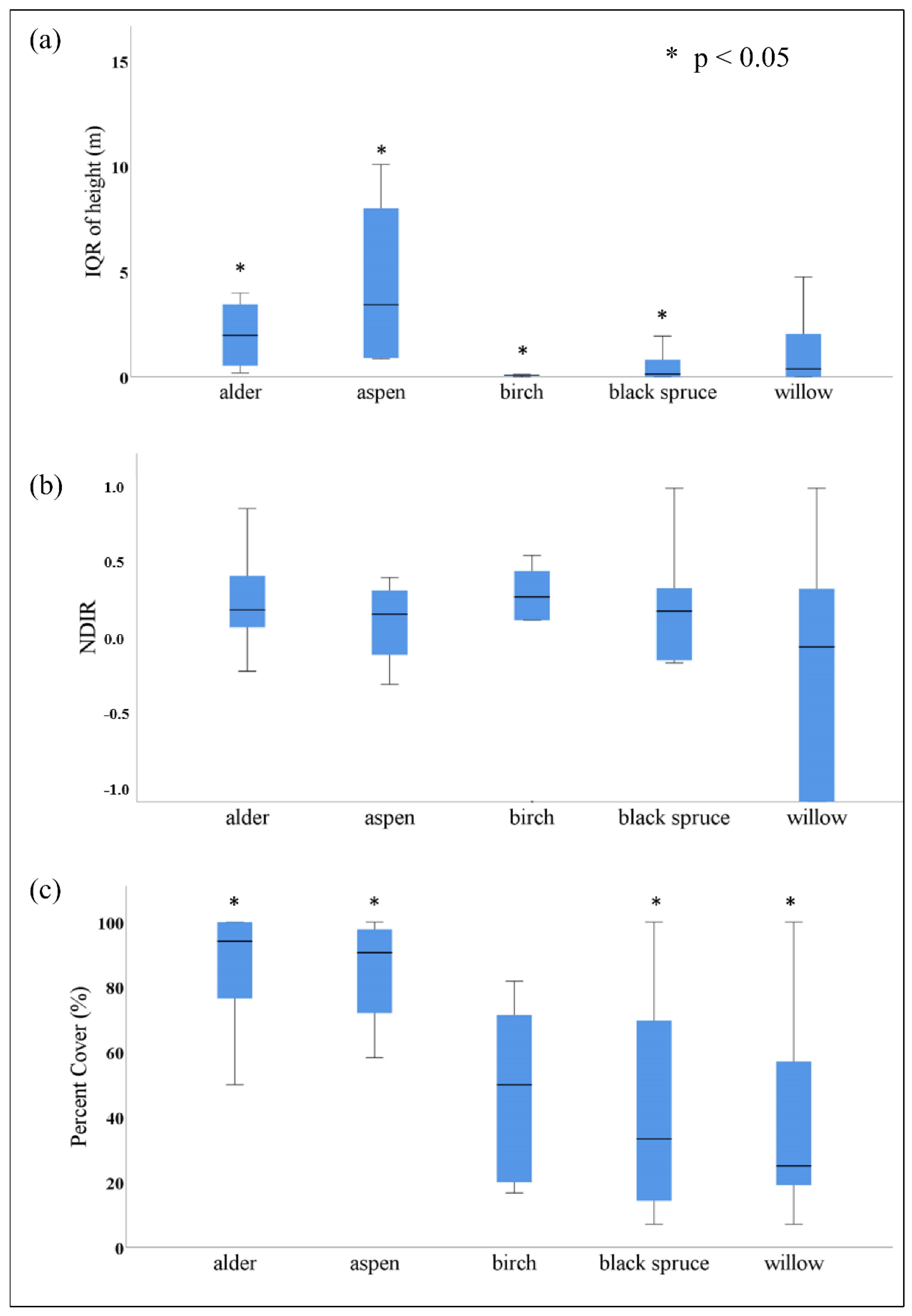 Atmosphere 13 00112 g004