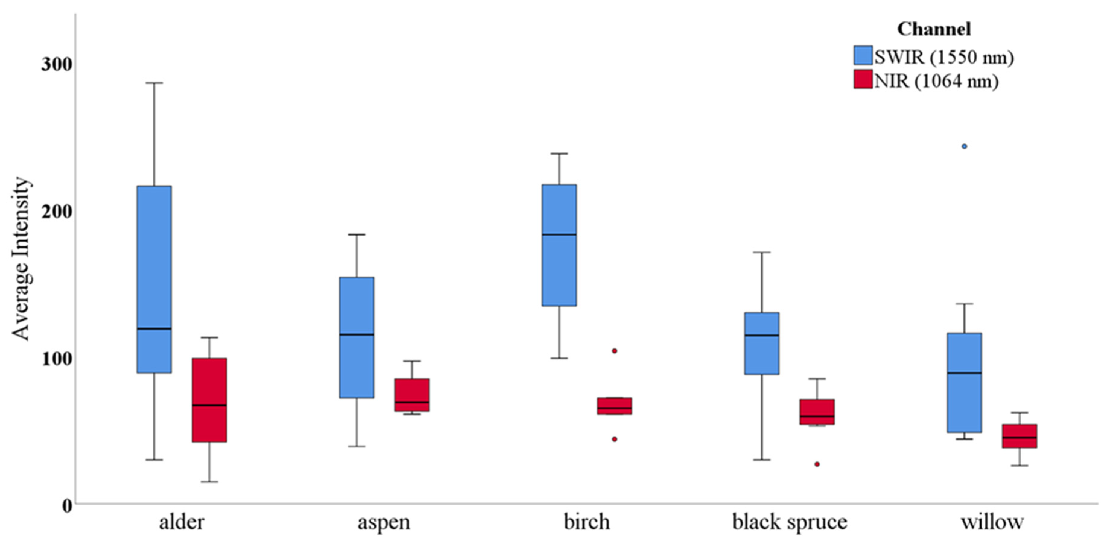 Atmosphere 13 00112 g005