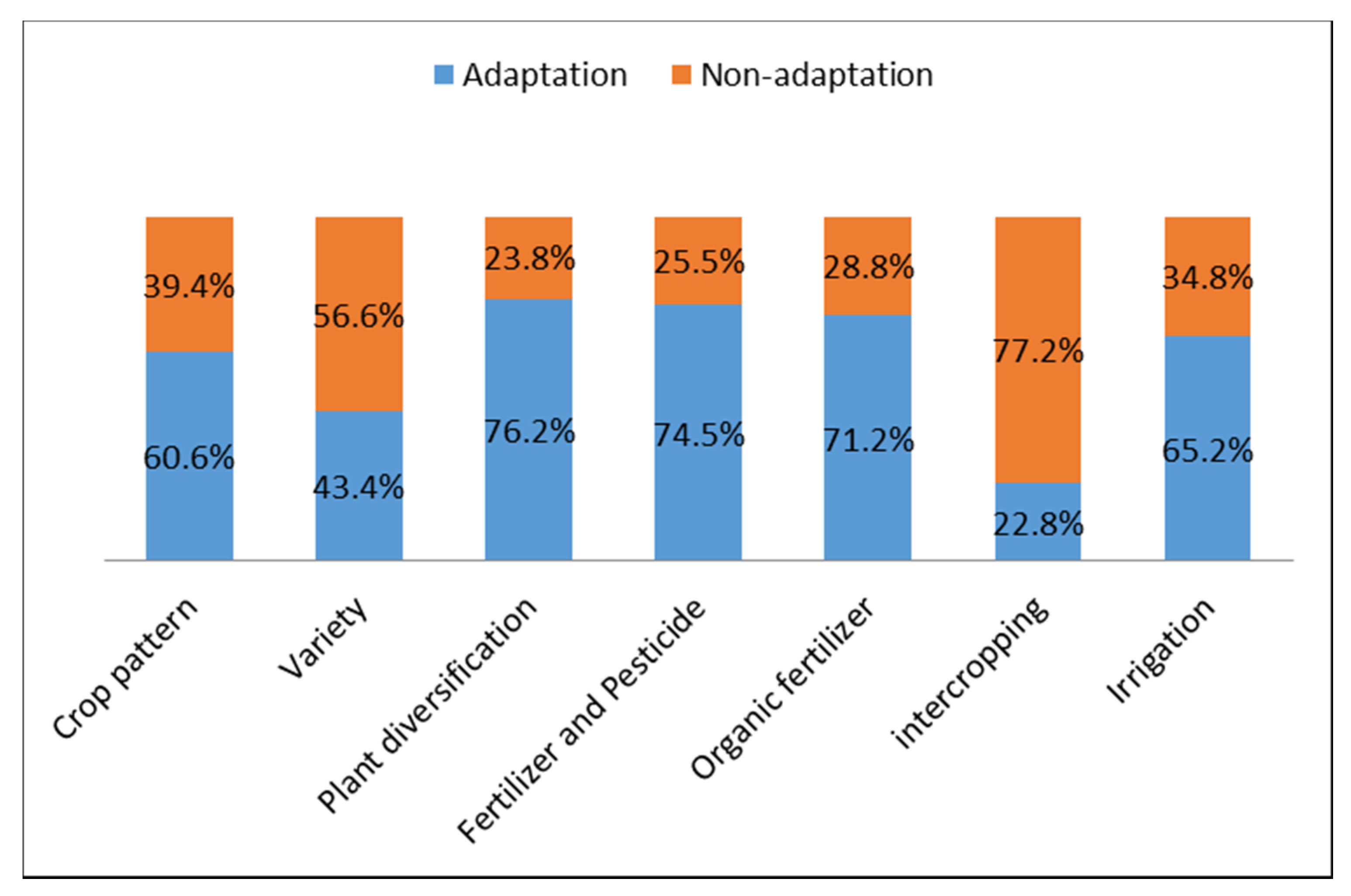 Atmosphere 13 00113 g002