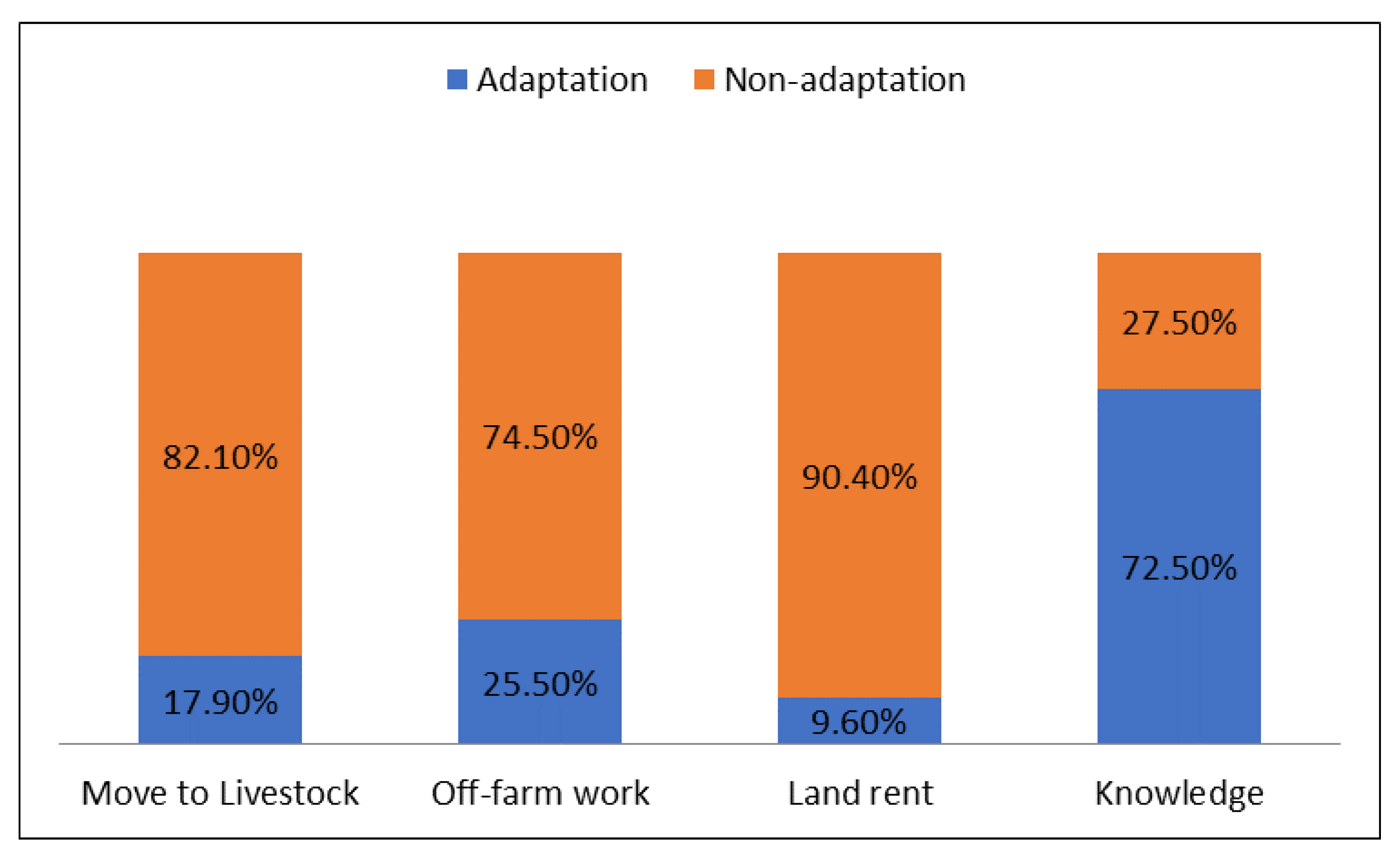 Atmosphere 13 00113 g003