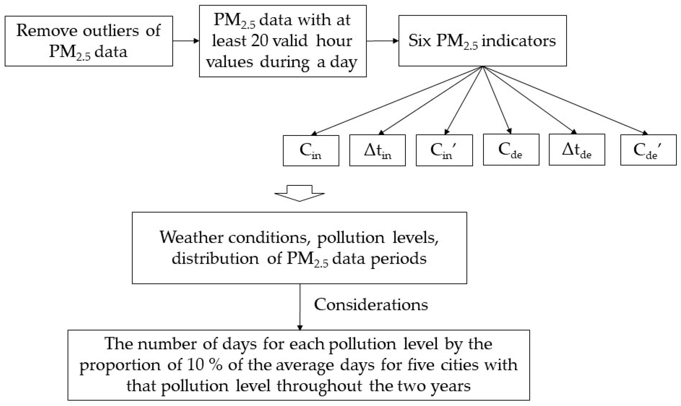 Atmosphere 13 00115 g002