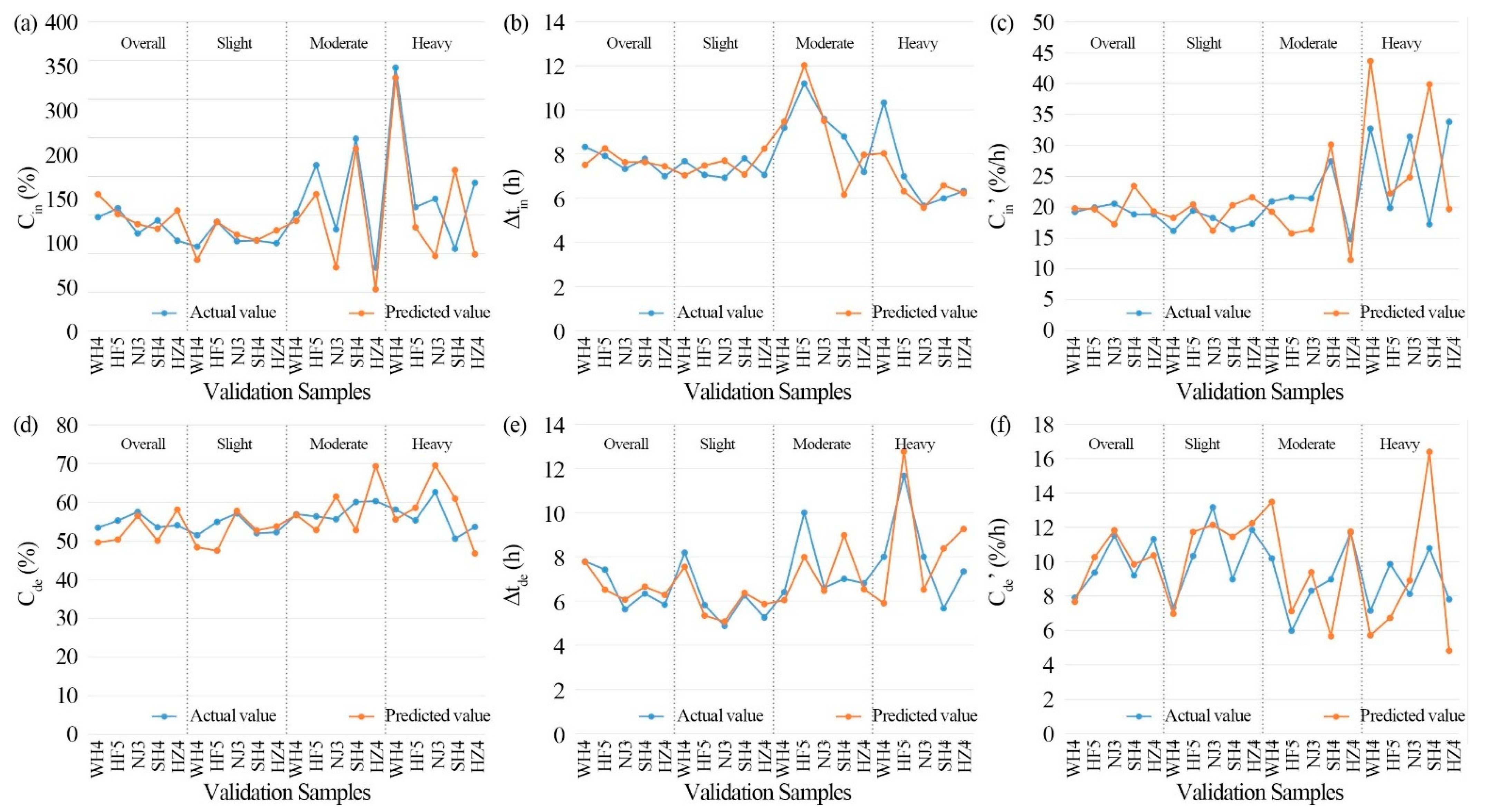 Atmosphere 13 00115 g004
