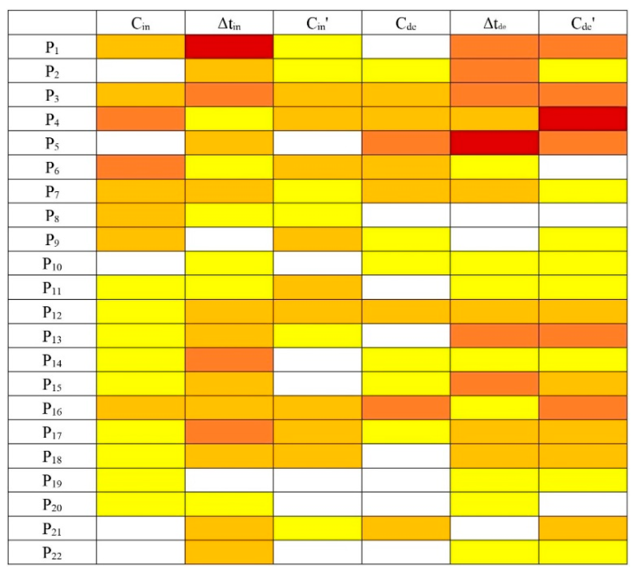 Atmosphere 13 00115 g005
