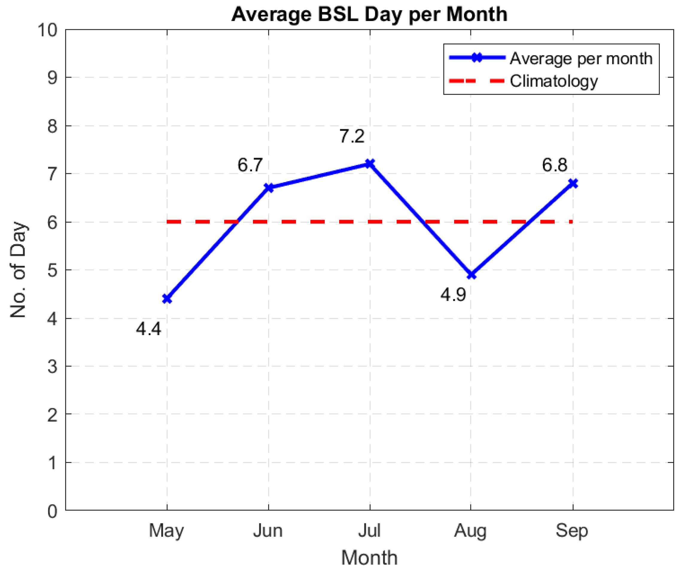 Atmosphere 13 00116 g003