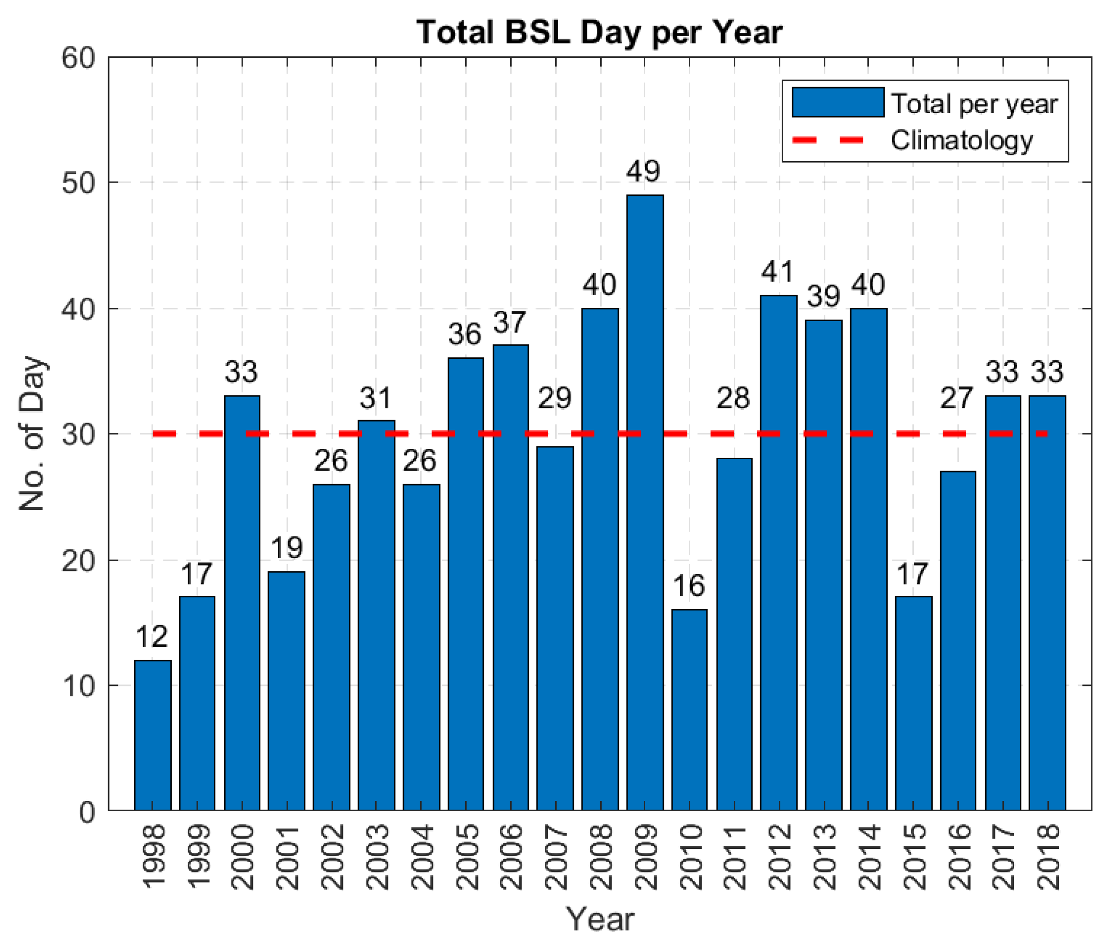 Atmosphere 13 00116 g004