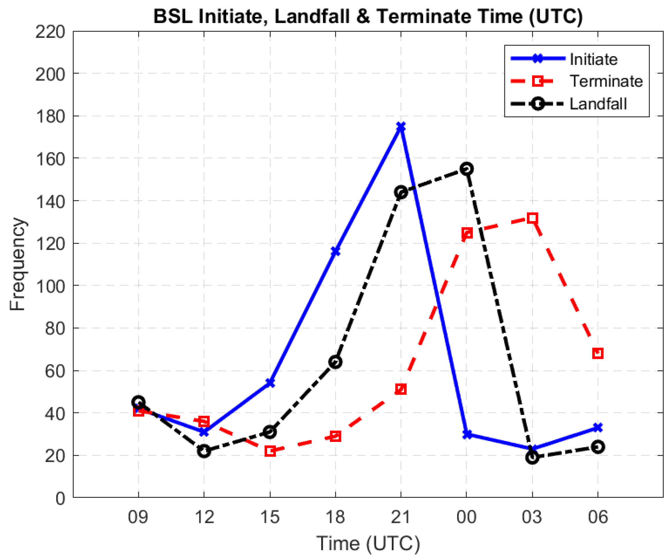 Atmosphere 13 00116 g005