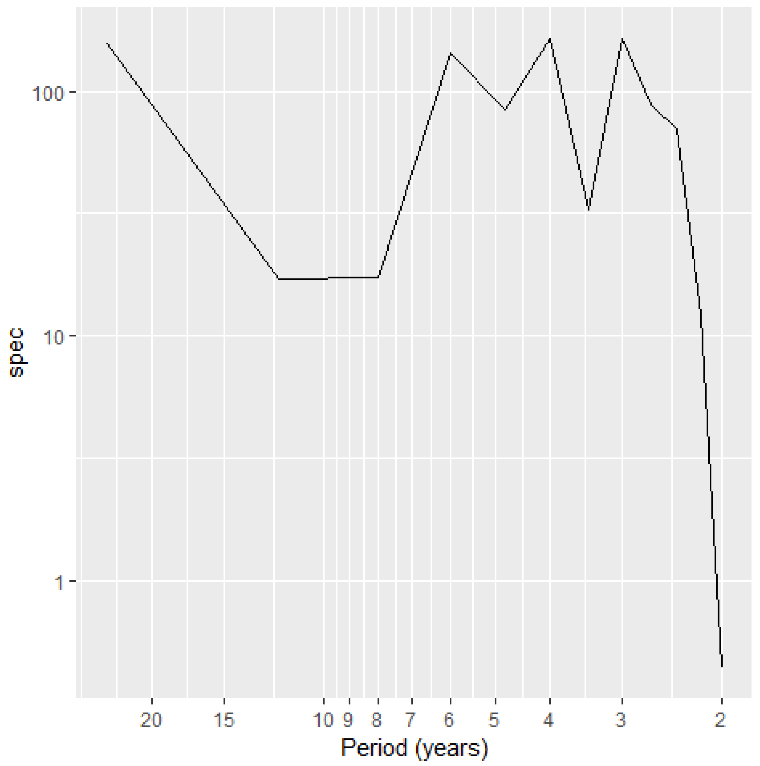 Atmosphere 13 00116 g010