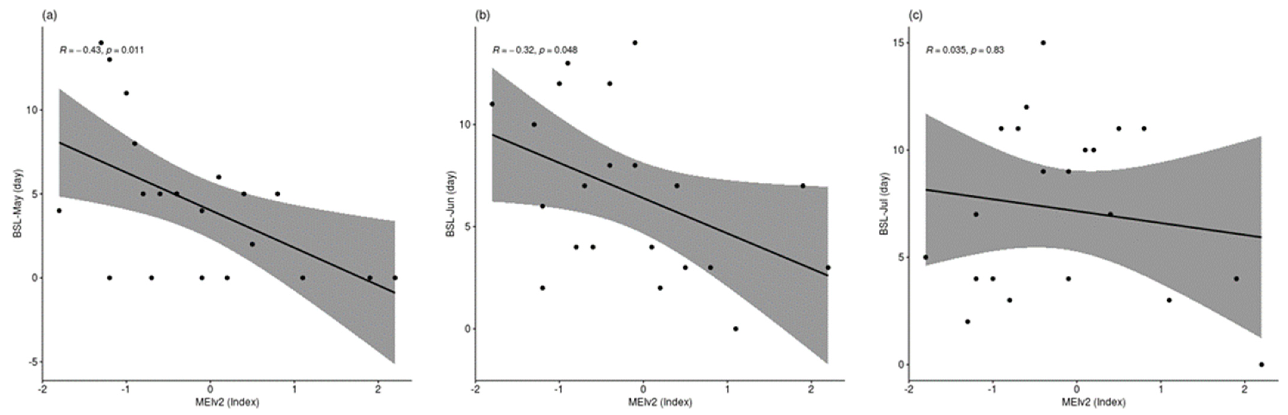 Atmosphere 13 00116 g012a