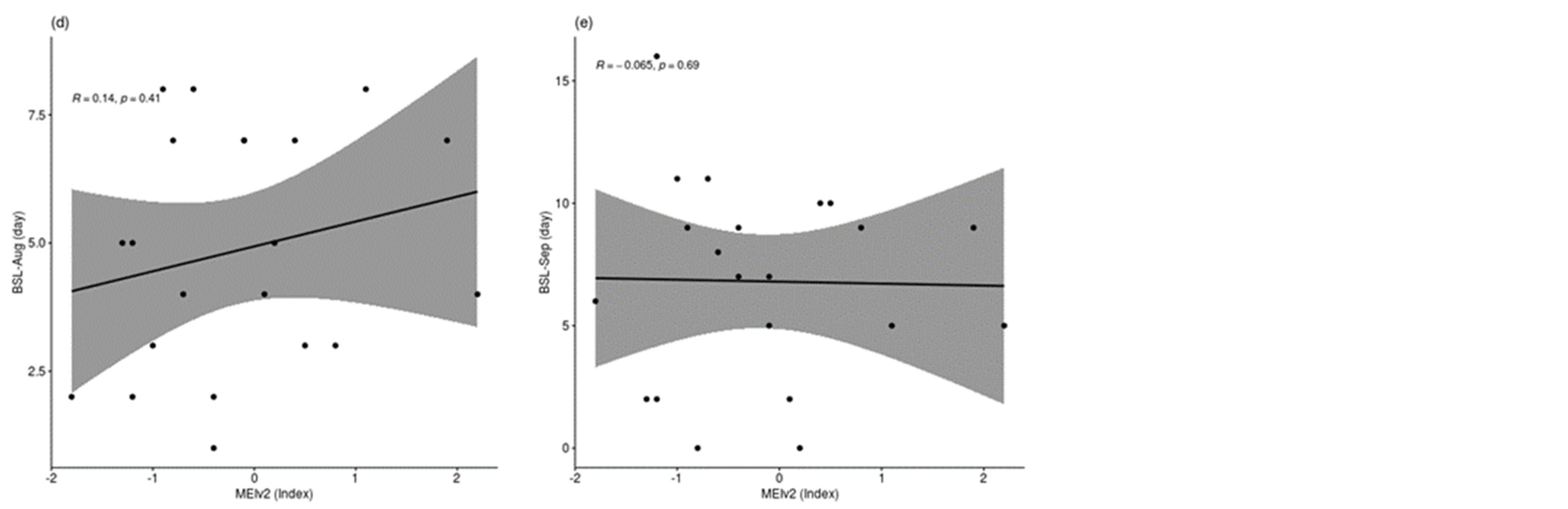 Atmosphere 13 00116 g012b